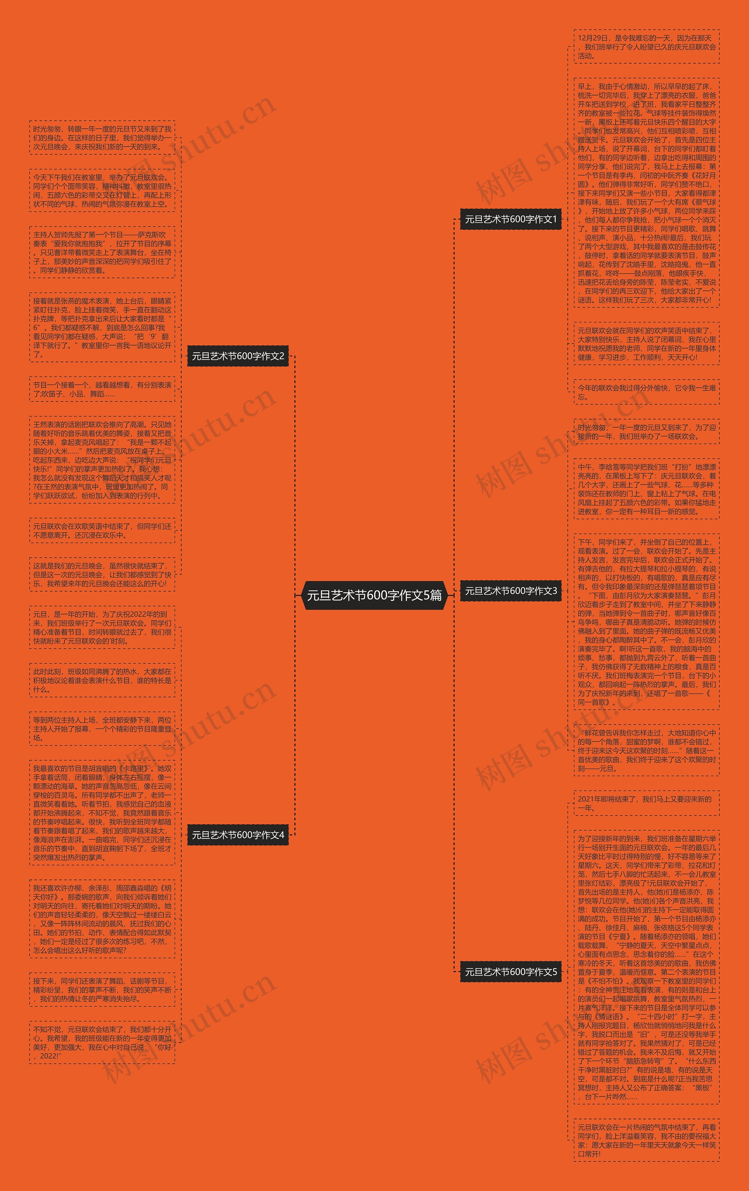 元旦艺术节600字作文5篇思维导图