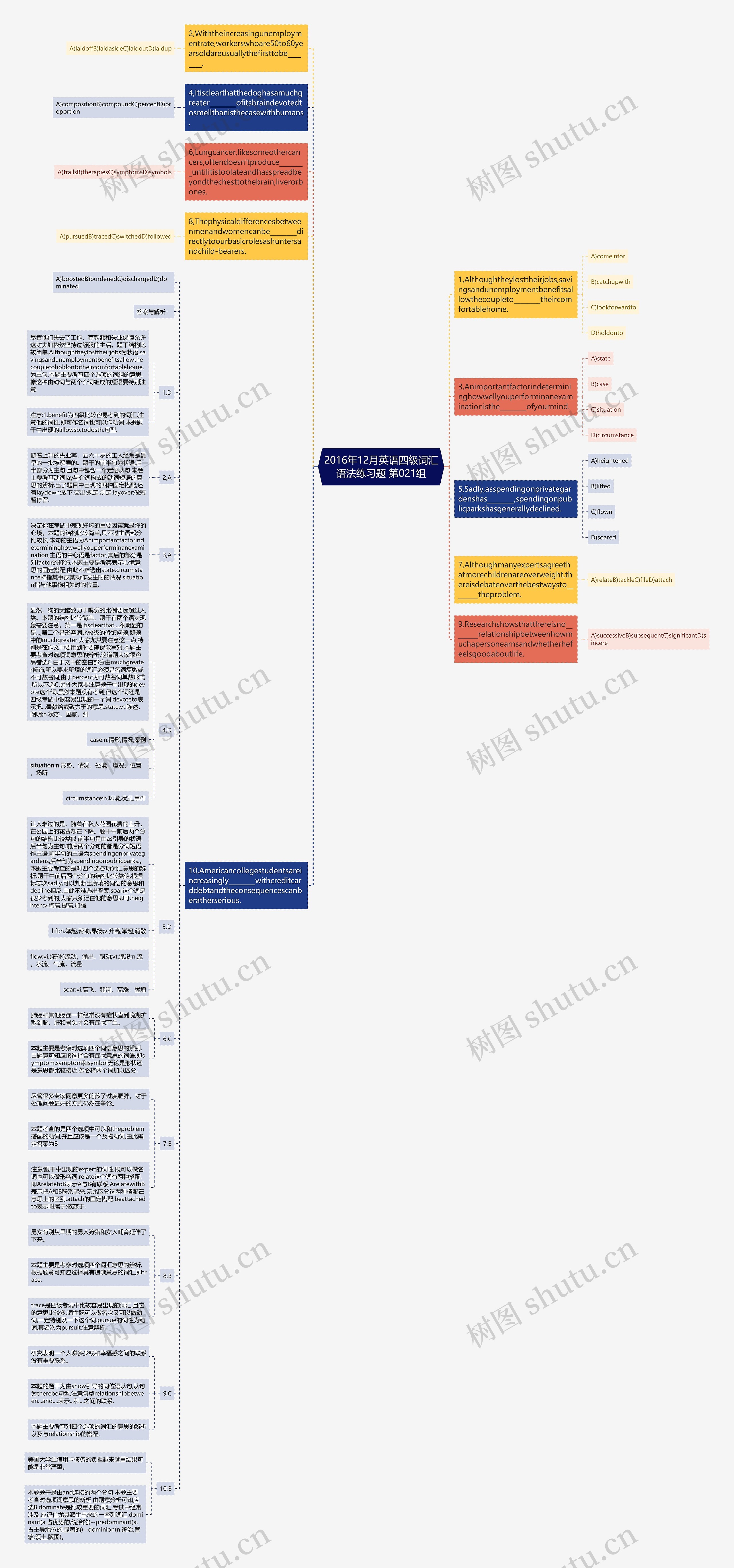 2016年12月英语四级词汇语法练习题 第021组思维导图