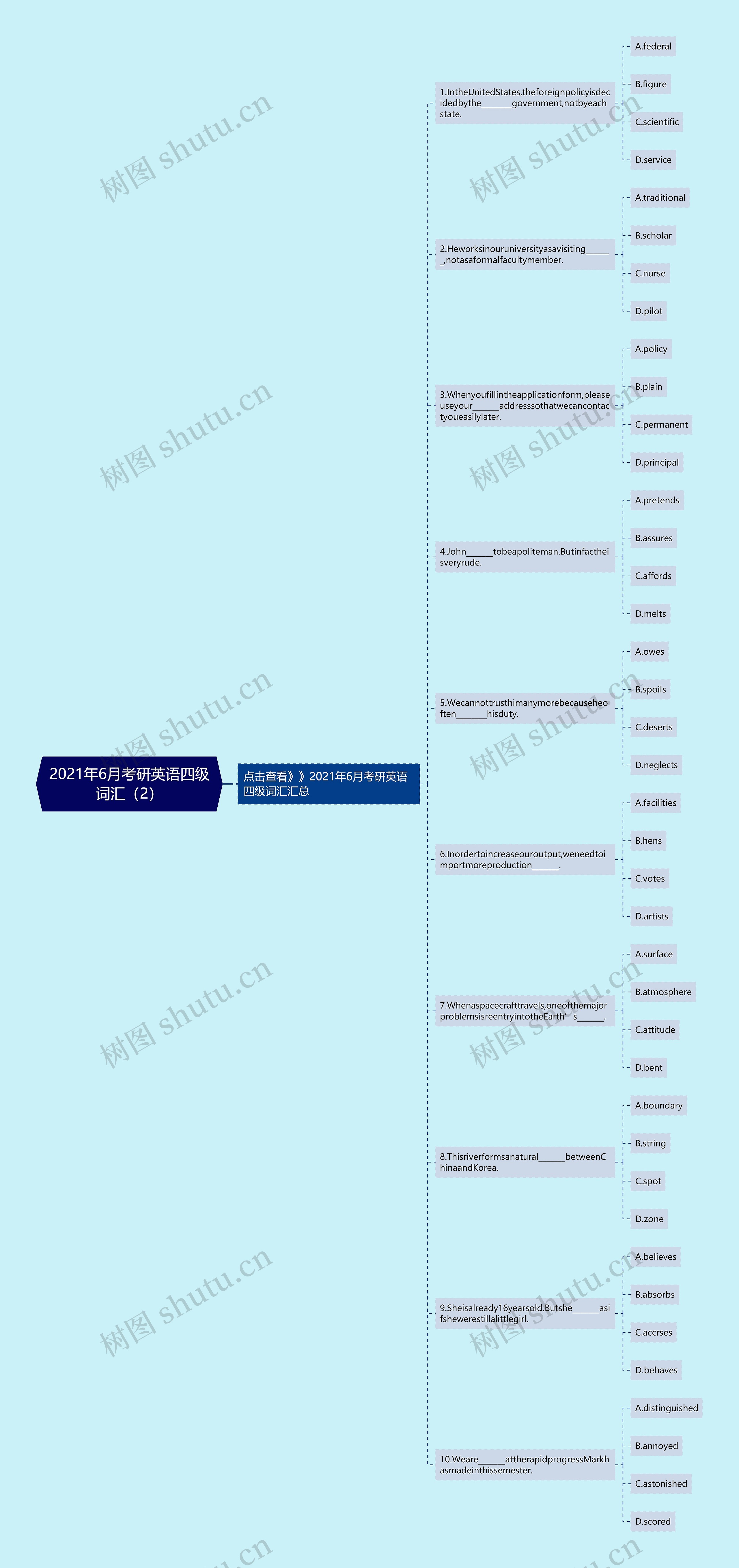 2021年6月考研英语四级词汇（2）思维导图