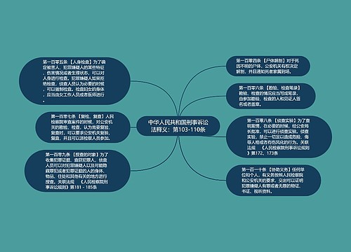 中华人民共和国刑事诉讼法释义：第103-110条