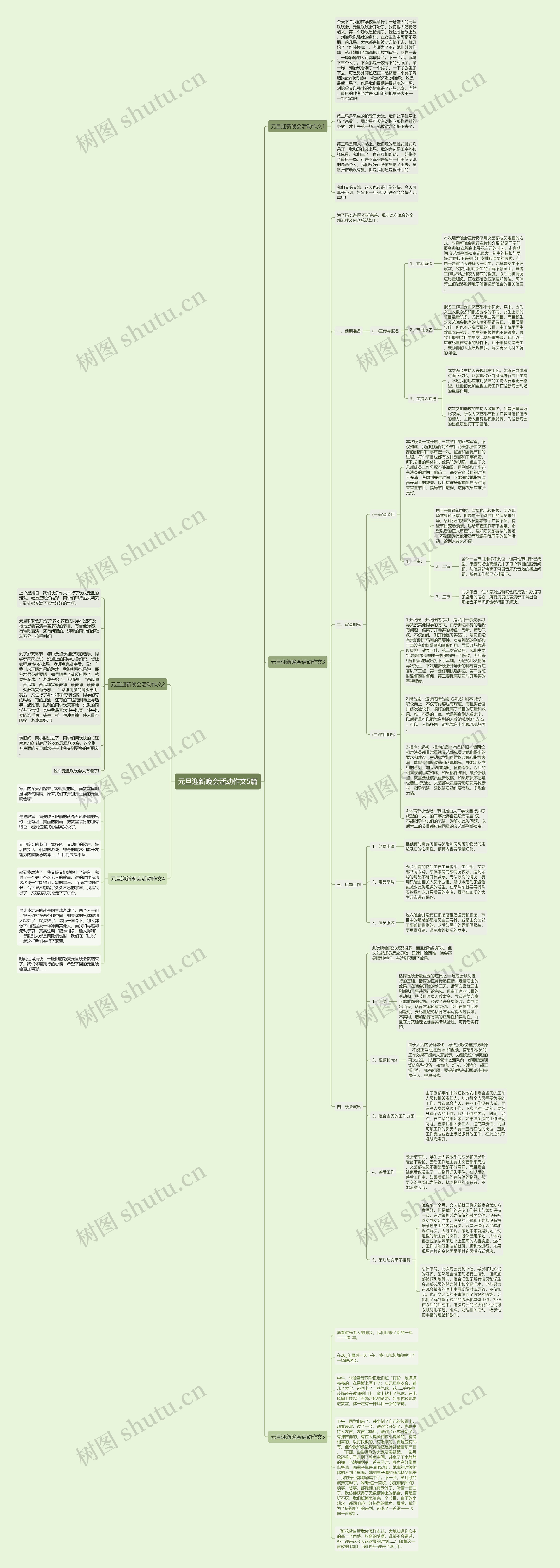 元旦迎新晚会活动作文5篇思维导图高清图 元旦迎新晚会活动作文5篇思维导图