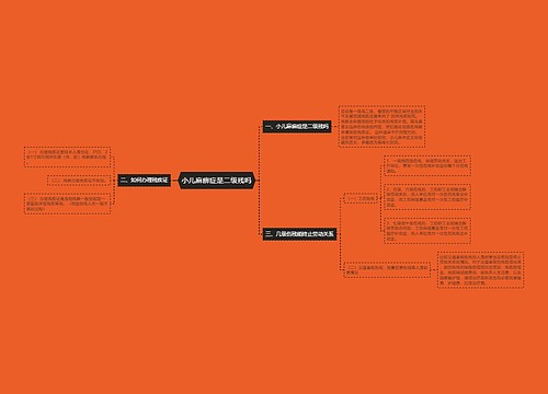 小儿麻痹症是二级残吗思维导图
