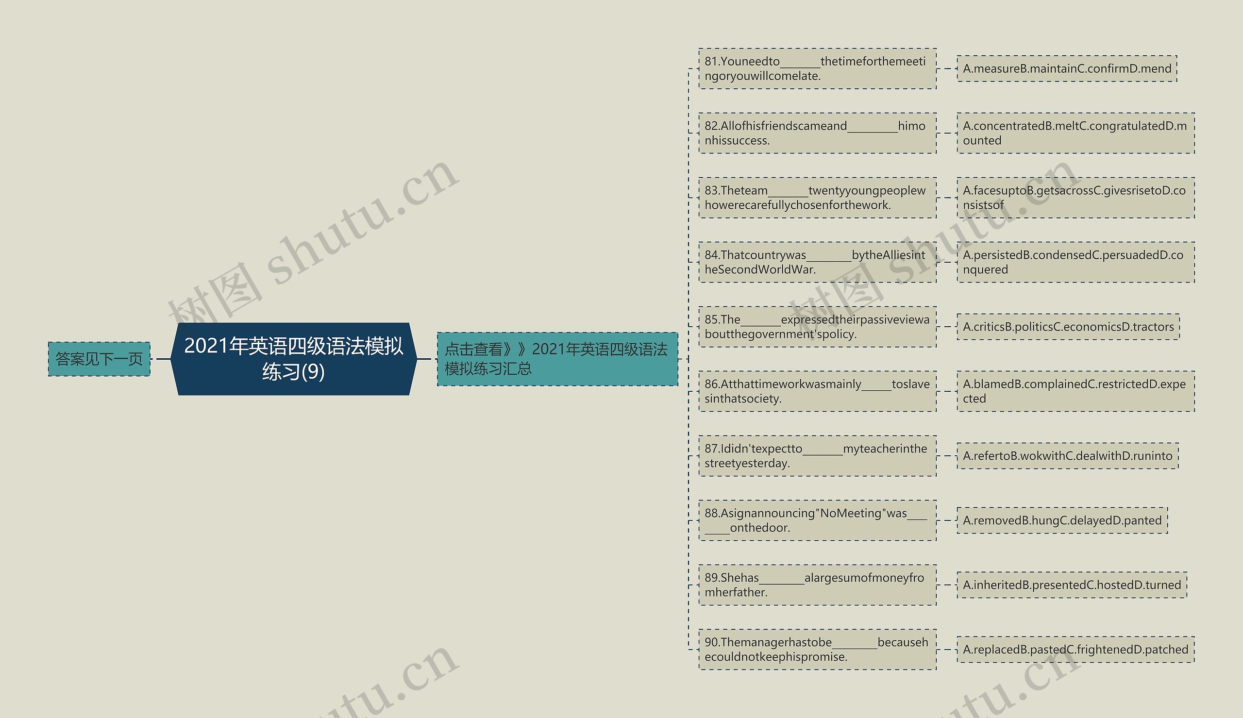 2021年英语四级语法模拟练习(9)思维导图