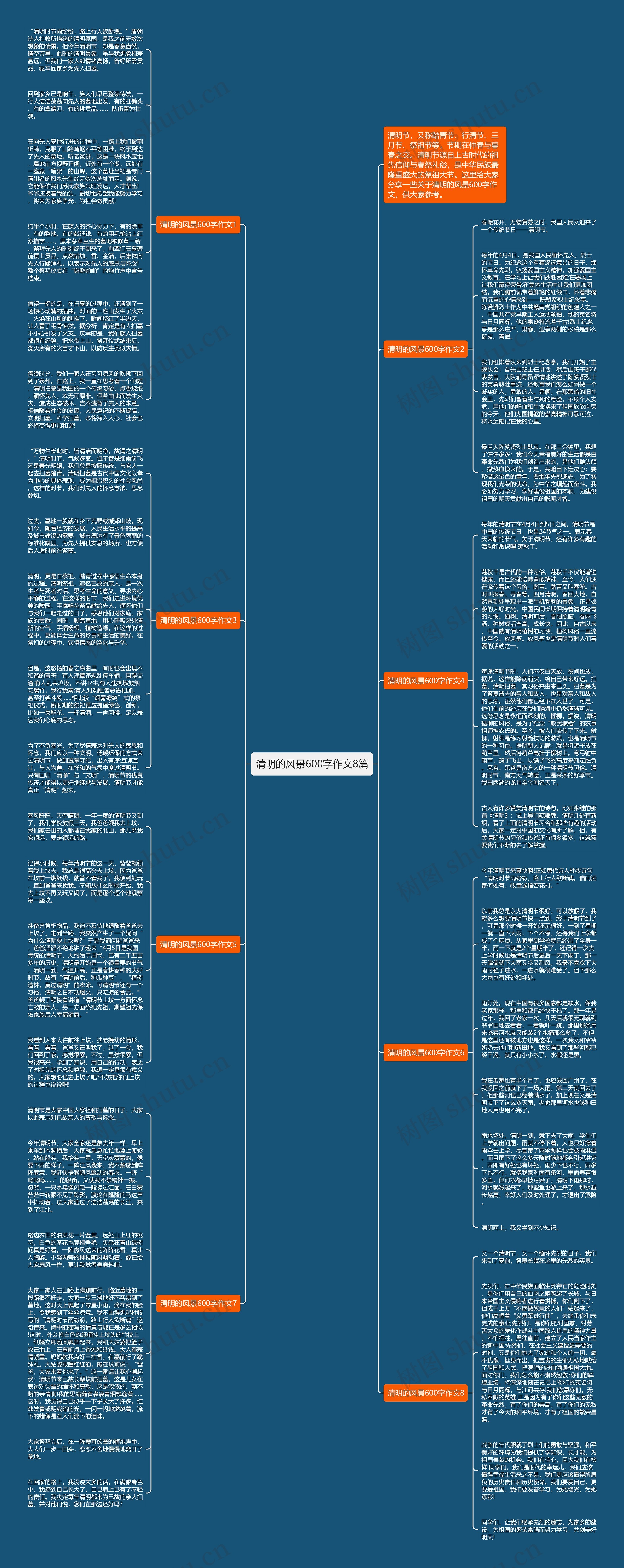 清明的风景600字作文8篇思维导图