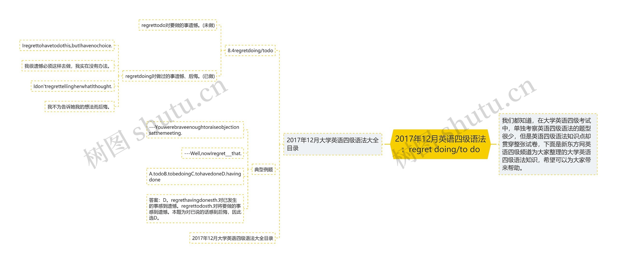 2017年12月英语四级语法:regret doing/to do 2017年12月英语四级语法:regret doing/to do