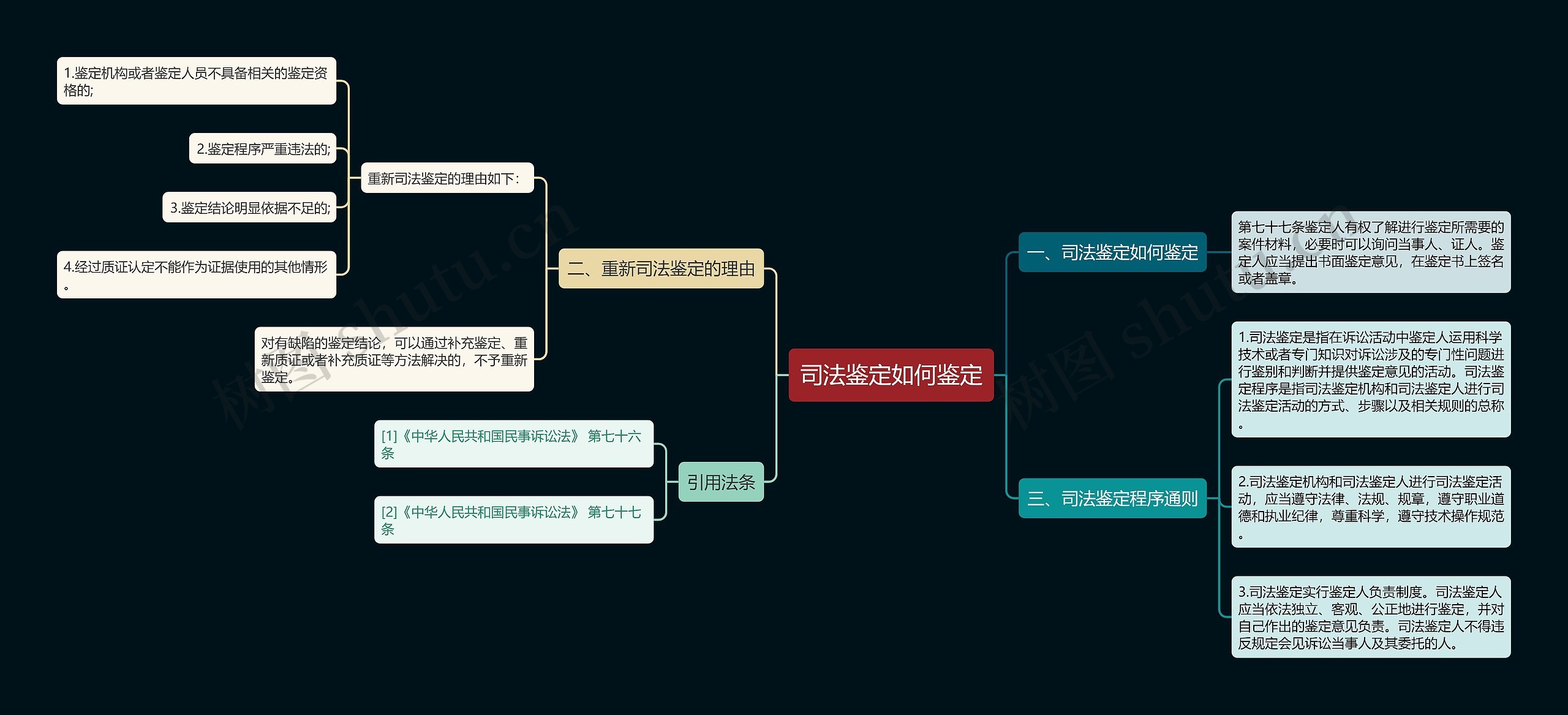 司法鉴定如何鉴定