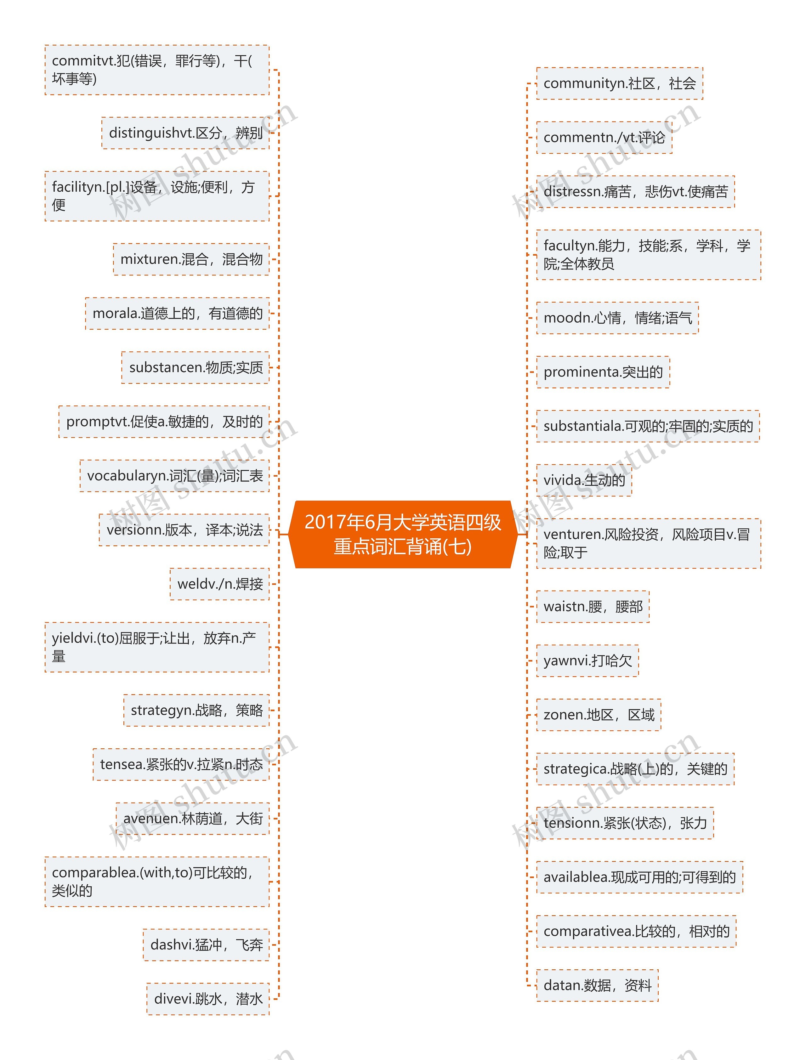 2017年6月大学英语四级重点词汇背诵(七)思维导图