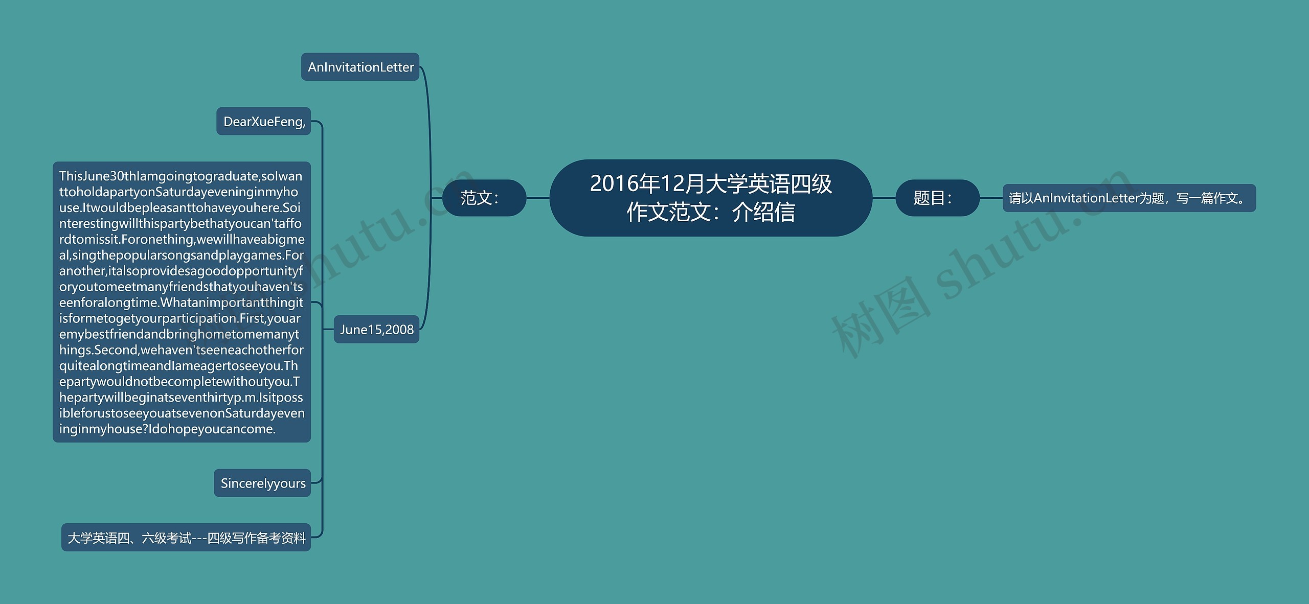 2016年12月大学英语四级作文范文：介绍信