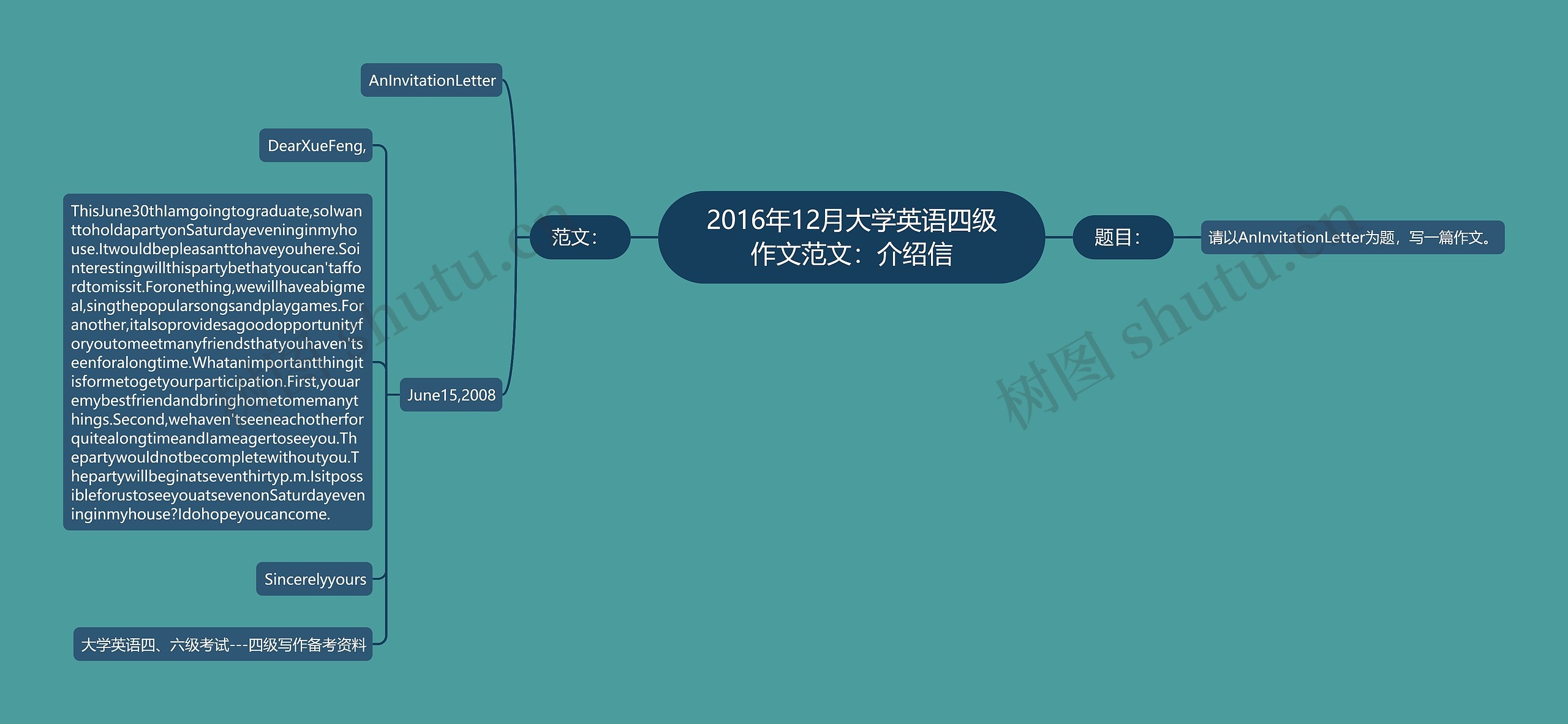 2016年12月大学英语四级作文范文：介绍信思维导图