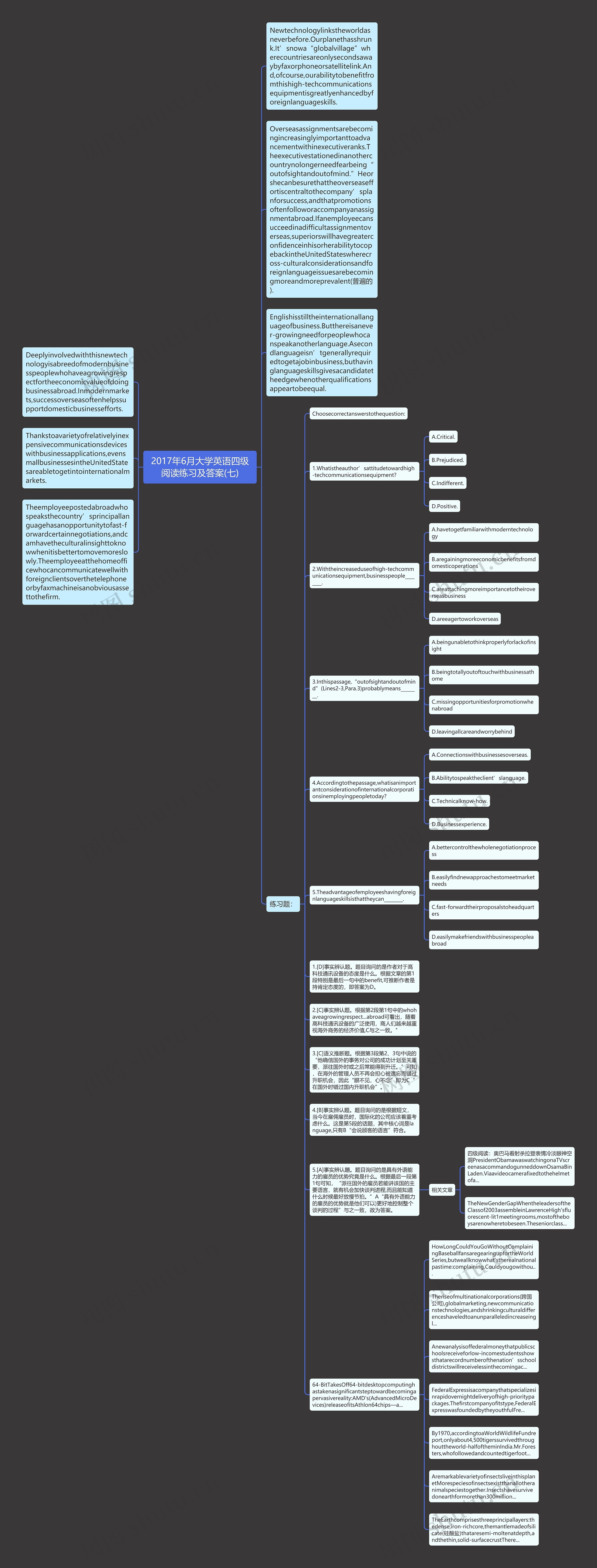 2017年6月大学英语四级阅读练习及答案(七)思维导图