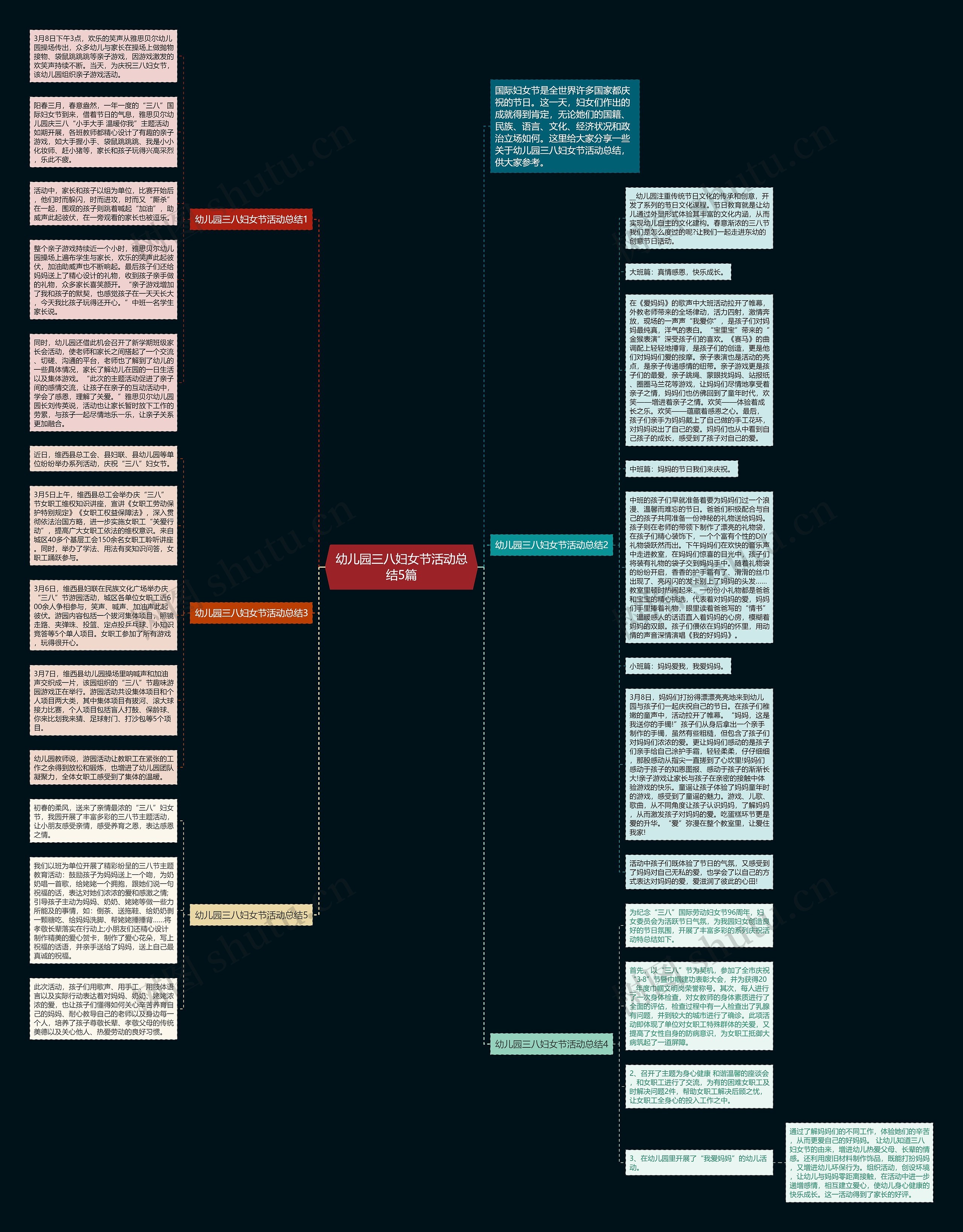 幼儿园三八妇女节活动总结5篇思维导图