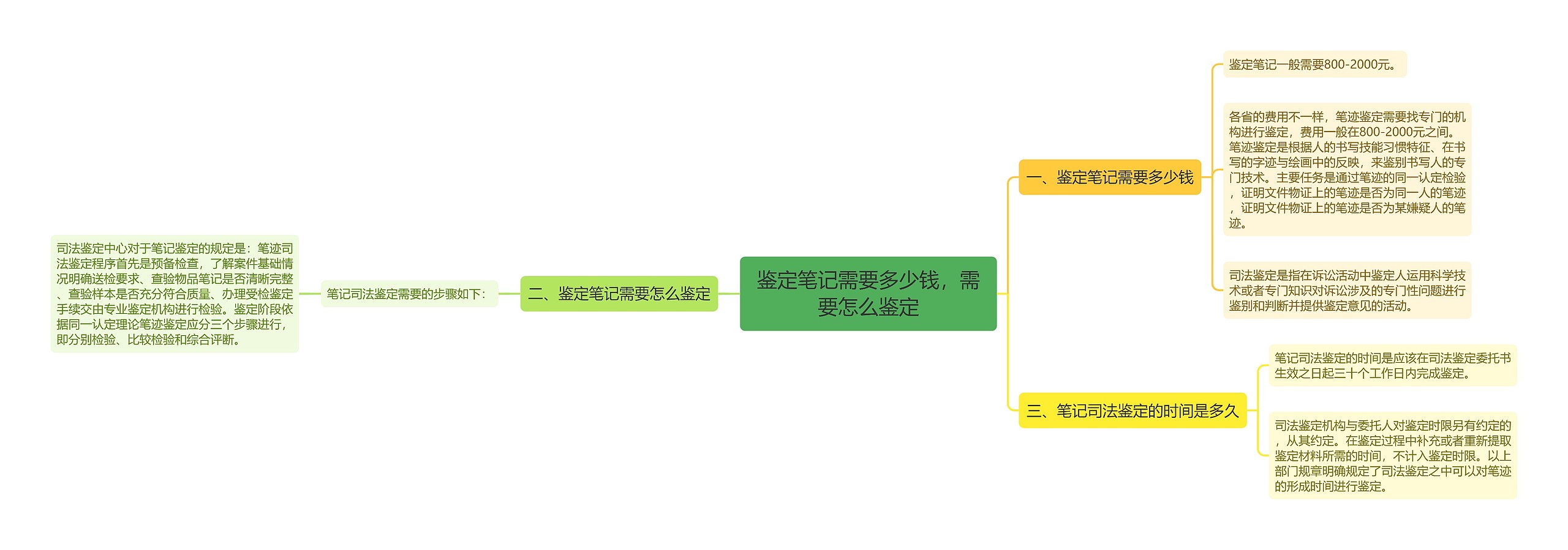 鉴定笔记需要多少钱，需要怎么鉴定