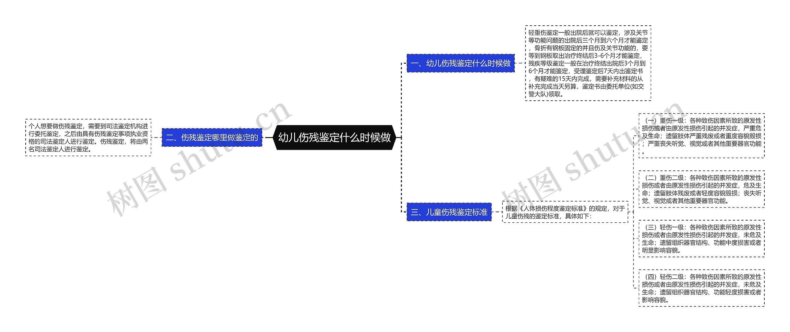 幼儿伤残鉴定什么时候做