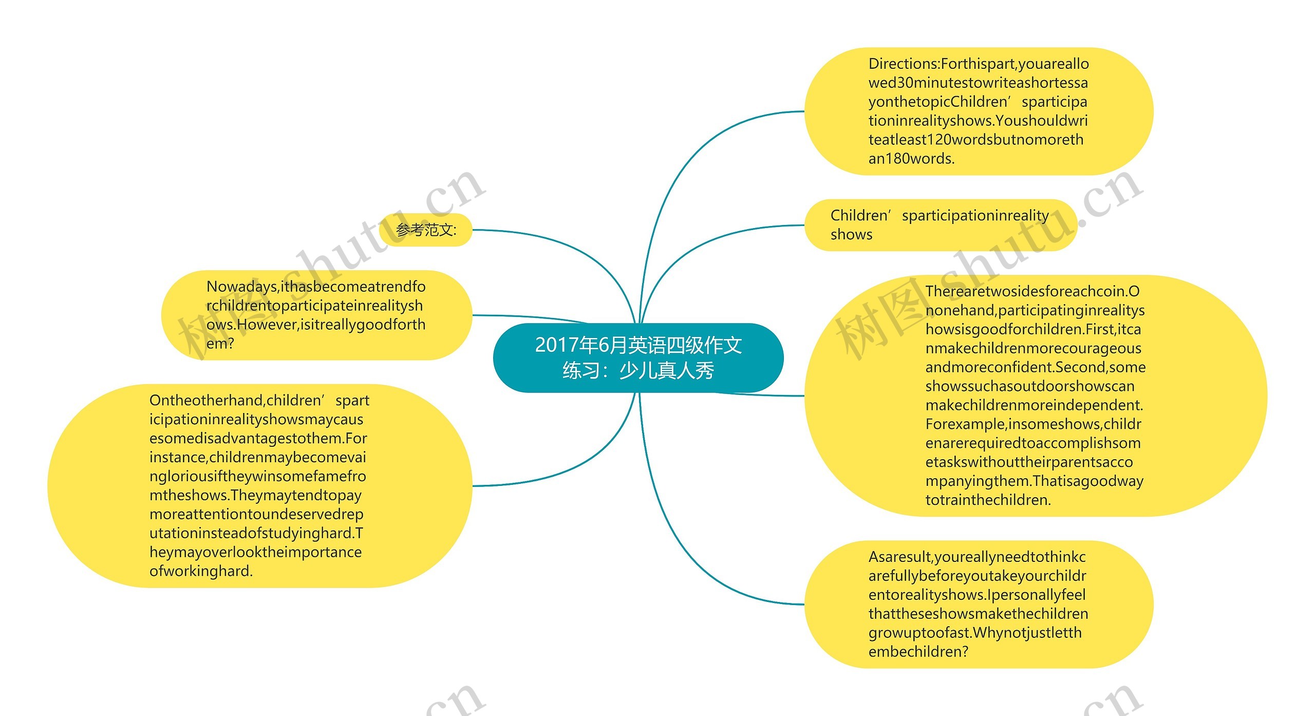 2017年6月英语四级作文练习：少儿真人秀