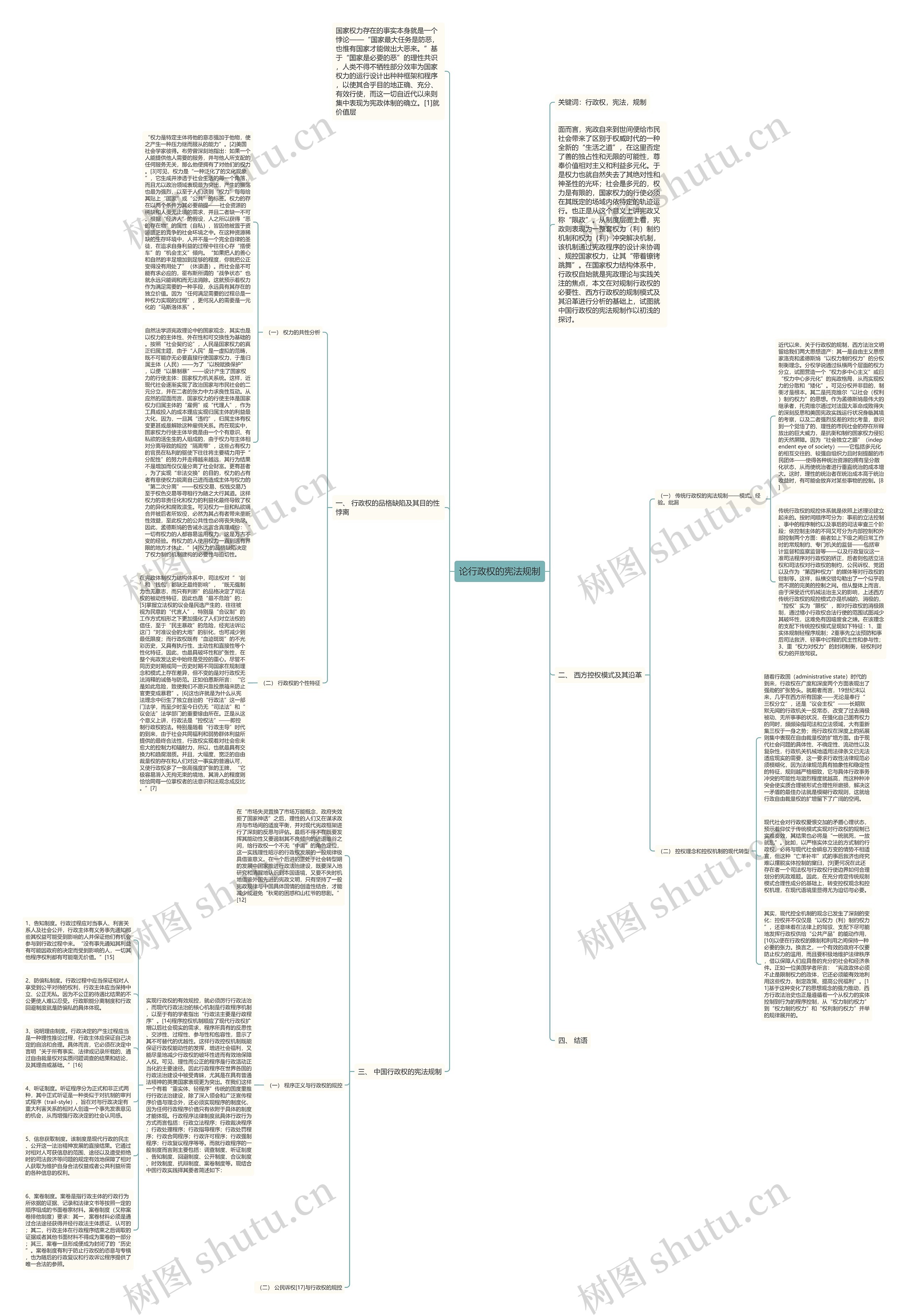 论行政权的宪法规制思维导图