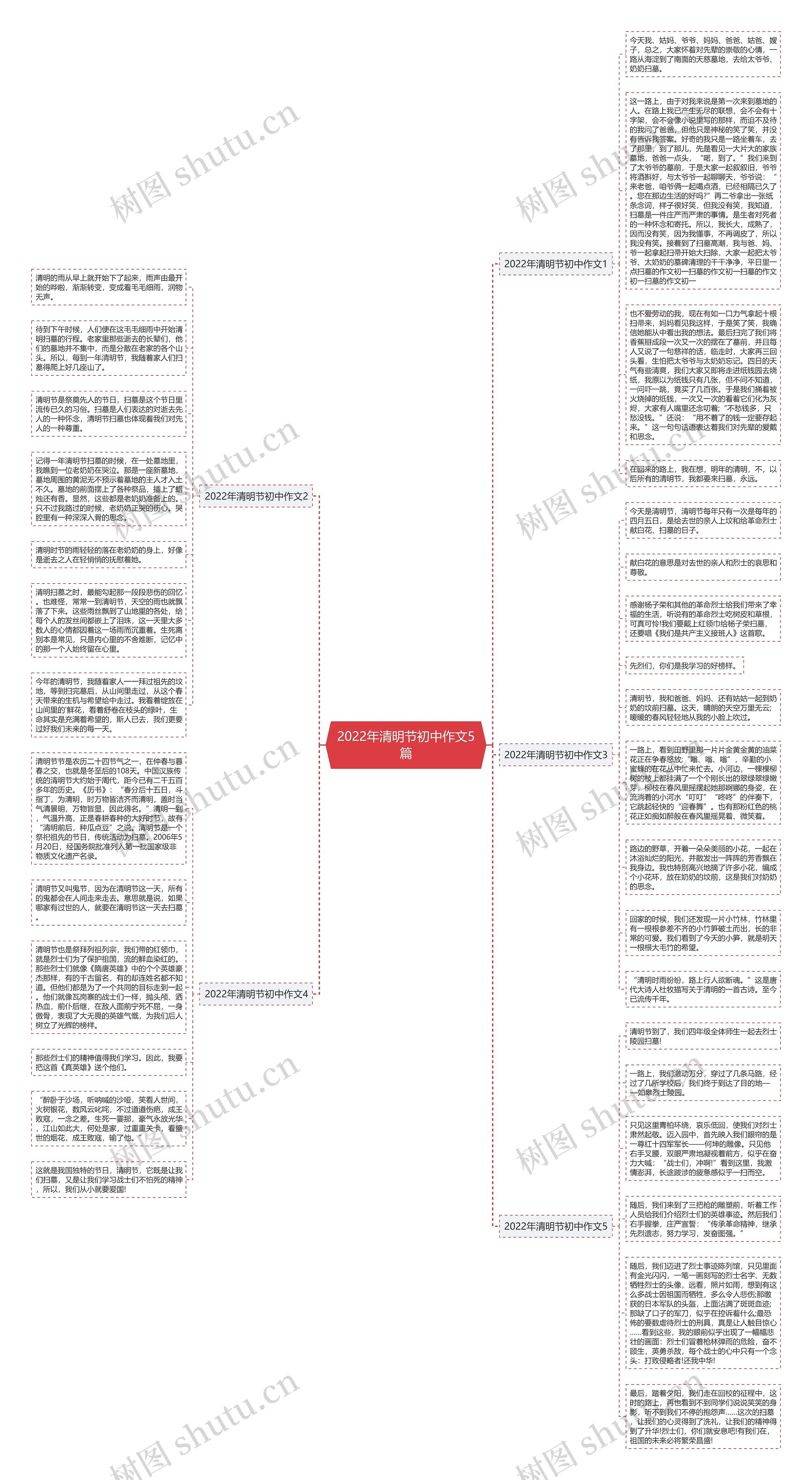 2022年清明节初中作文5篇思维导图