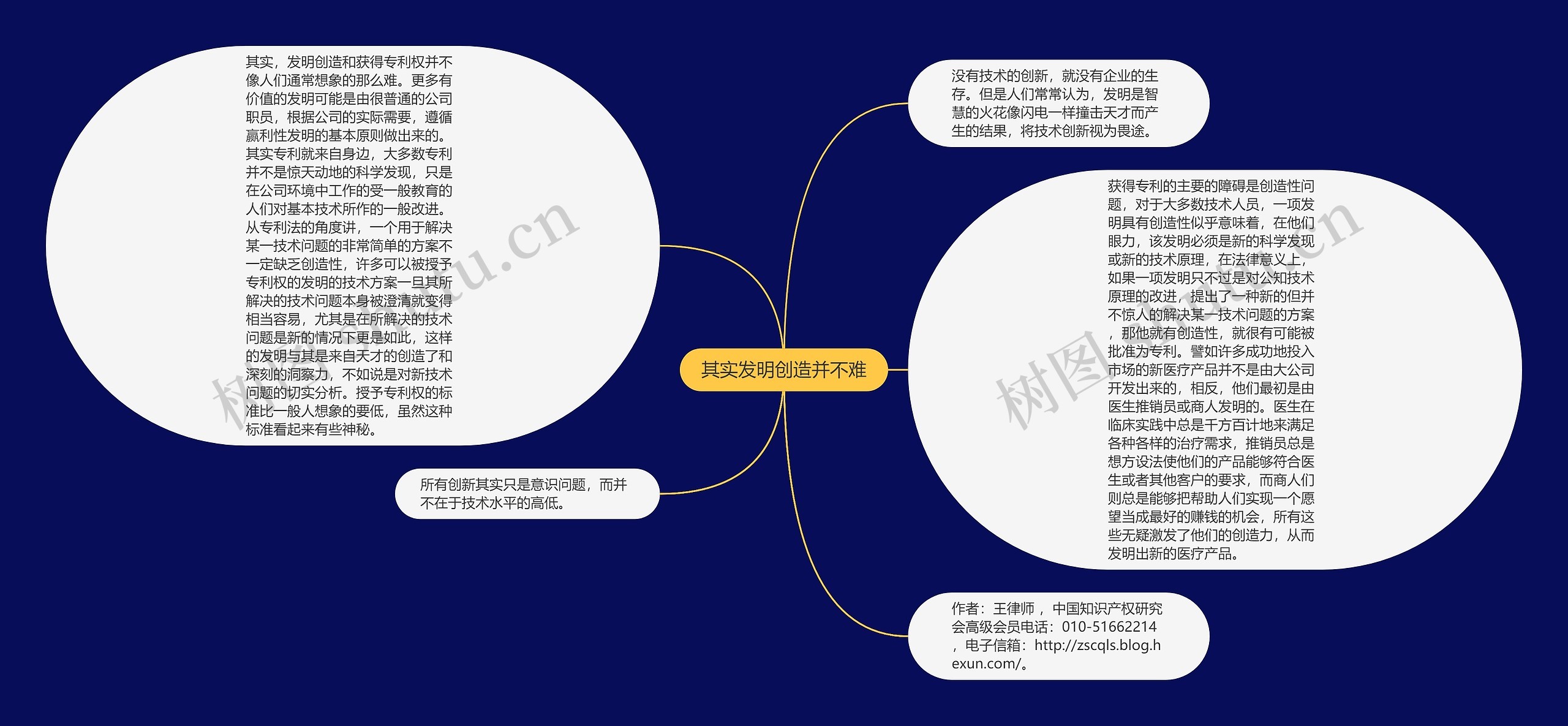 其实发明创造并不难思维导图