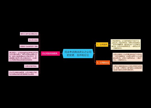 司法考试商法讲义之公司的变更，合并和分立