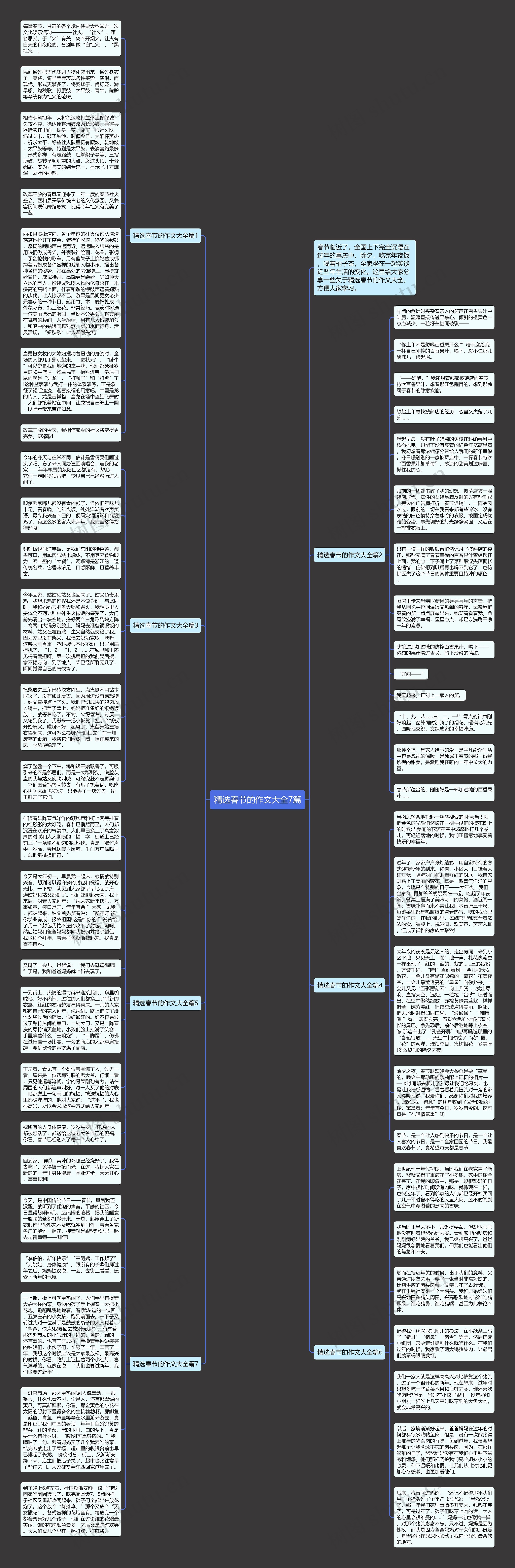 精选春节的作文大全7篇思维导图