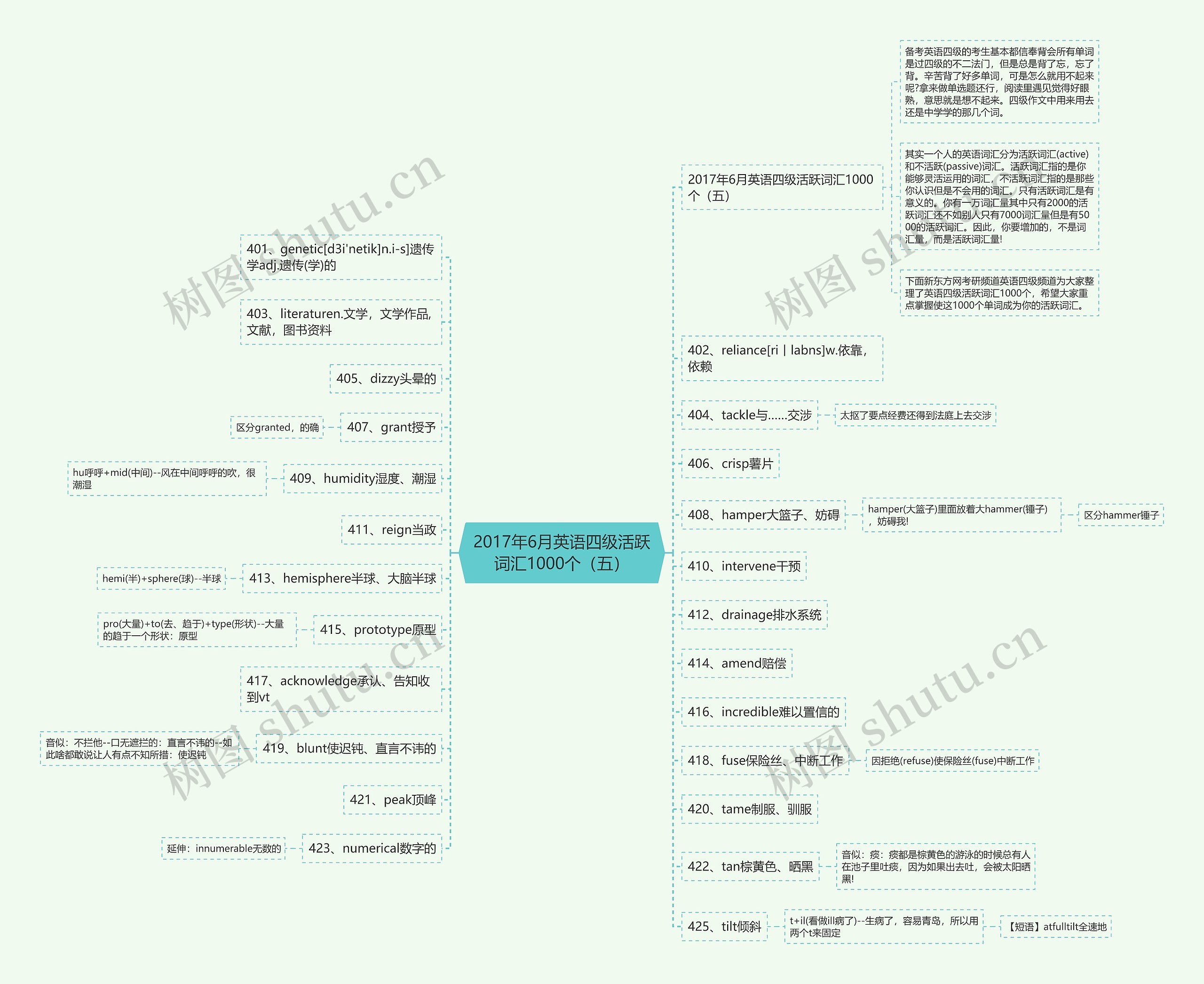 2017年6月英语四级活跃词汇1000个（五）思维导图
