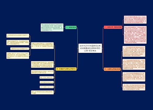 台州市2010年国家司法考试成绩查询和资格申领的公告-司法考试