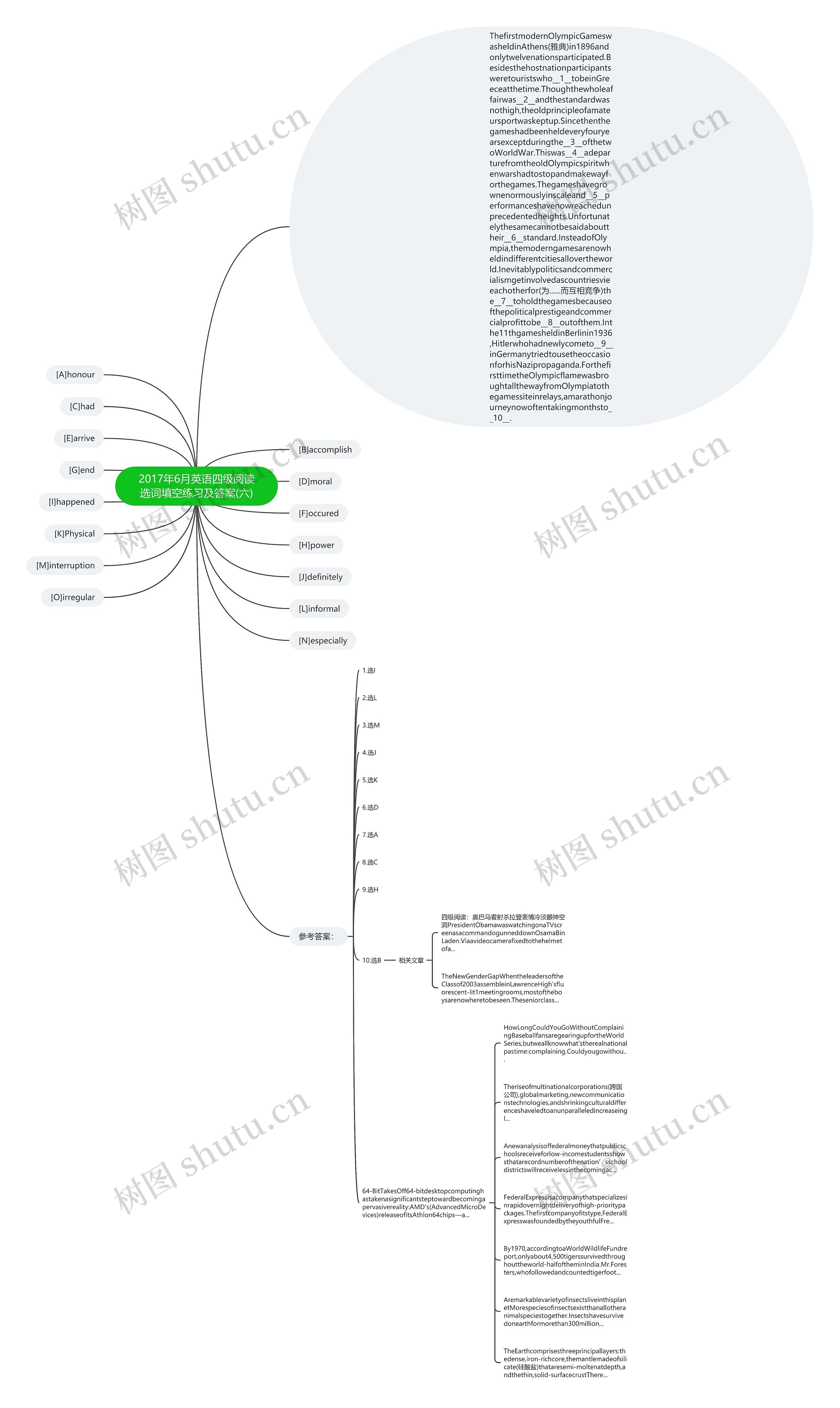 2017年6月英语四级阅读选词填空练习及答案(六)思维导图