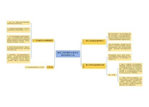 建筑工程质量司法鉴定收费标准是多少钱