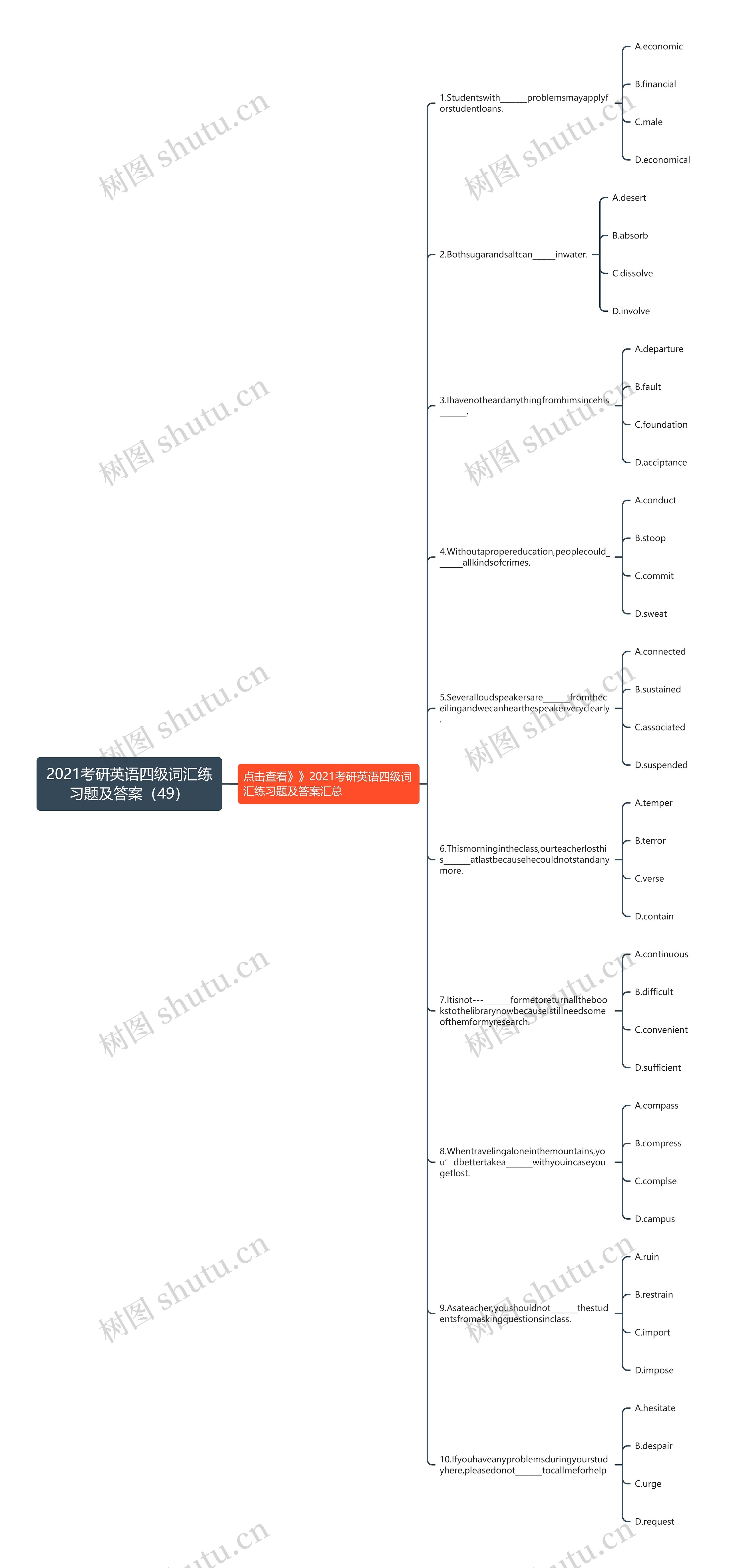 2021考研英语四级词汇练习题及答案（49）思维导图