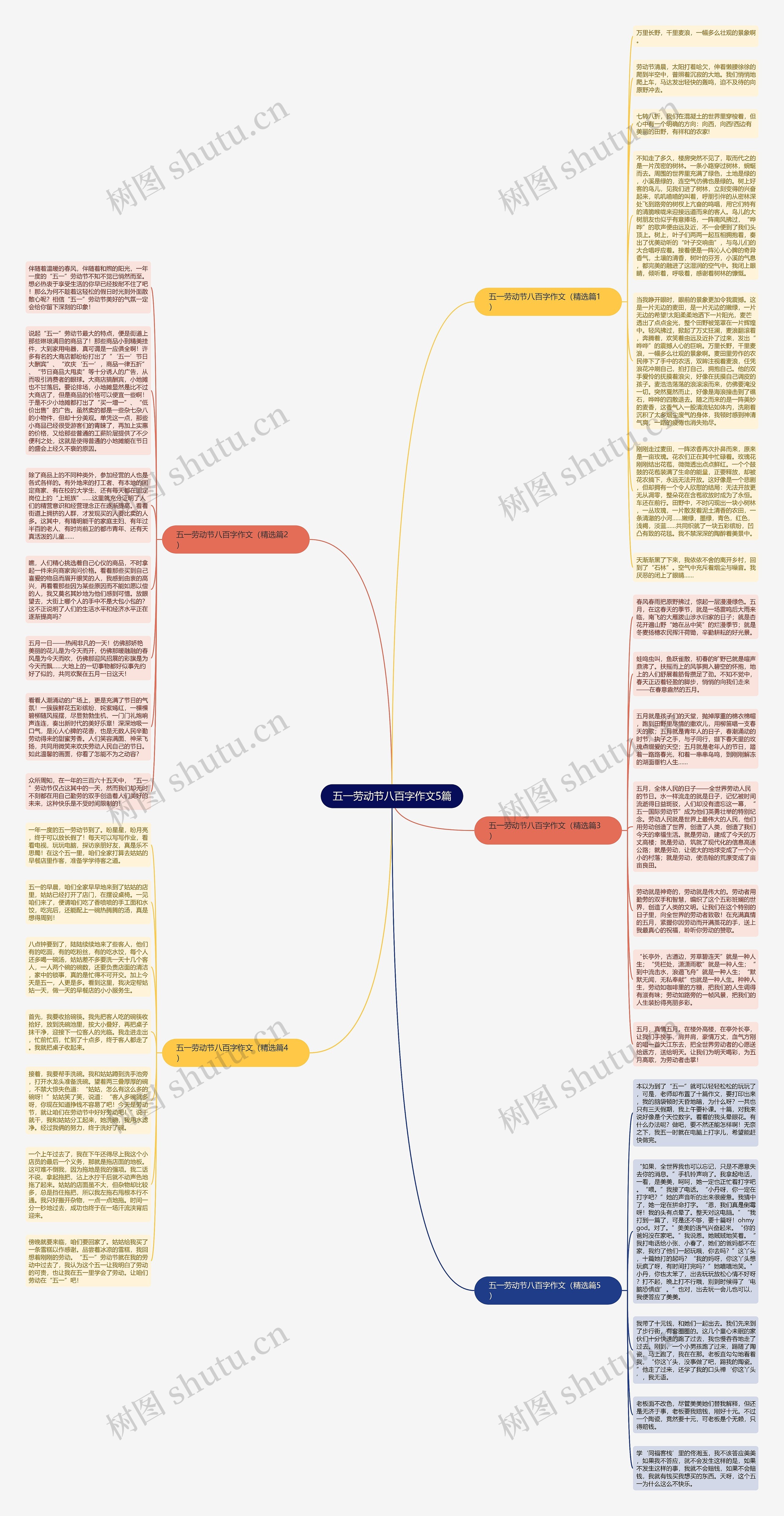 五一劳动节八百字作文5篇思维导图