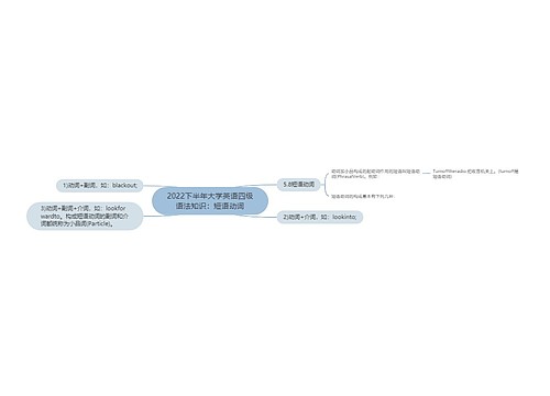 2022下半年大学英语四级语法知识：短语动词