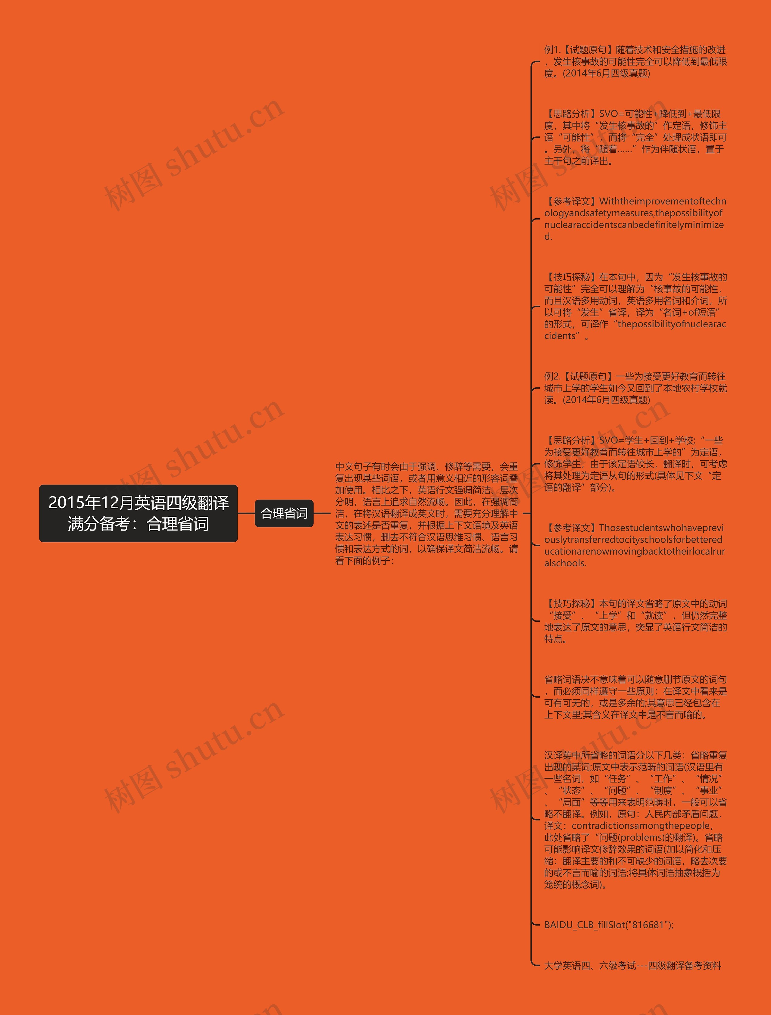 2015年12月英语四级翻译满分备考：合理省词