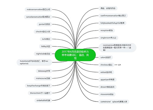 2017年6月英语四级听力常考场景词汇：酒店、宾馆