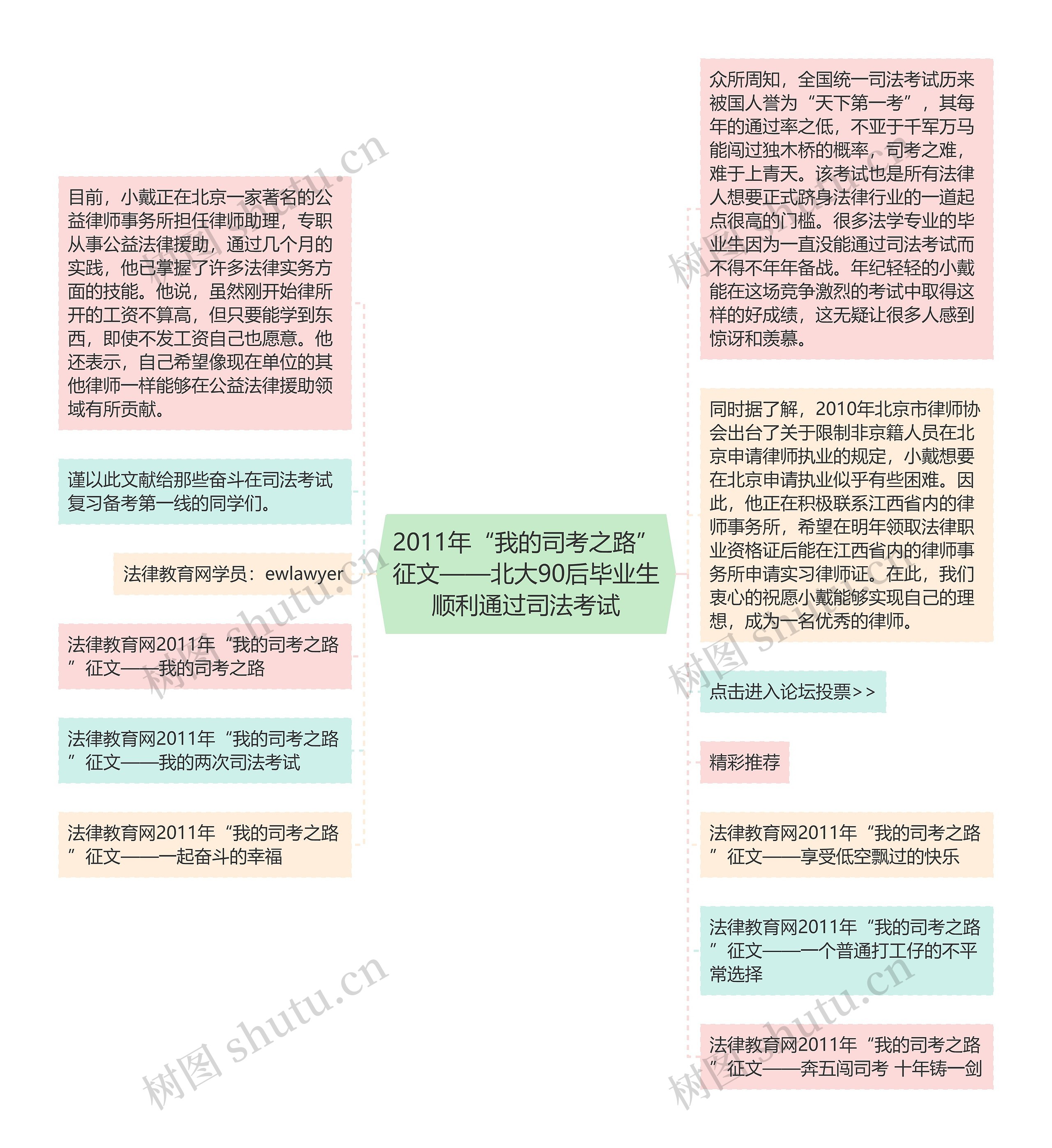 2011年“我的司考之路”征文——北大90后毕业生顺利通过司法考试