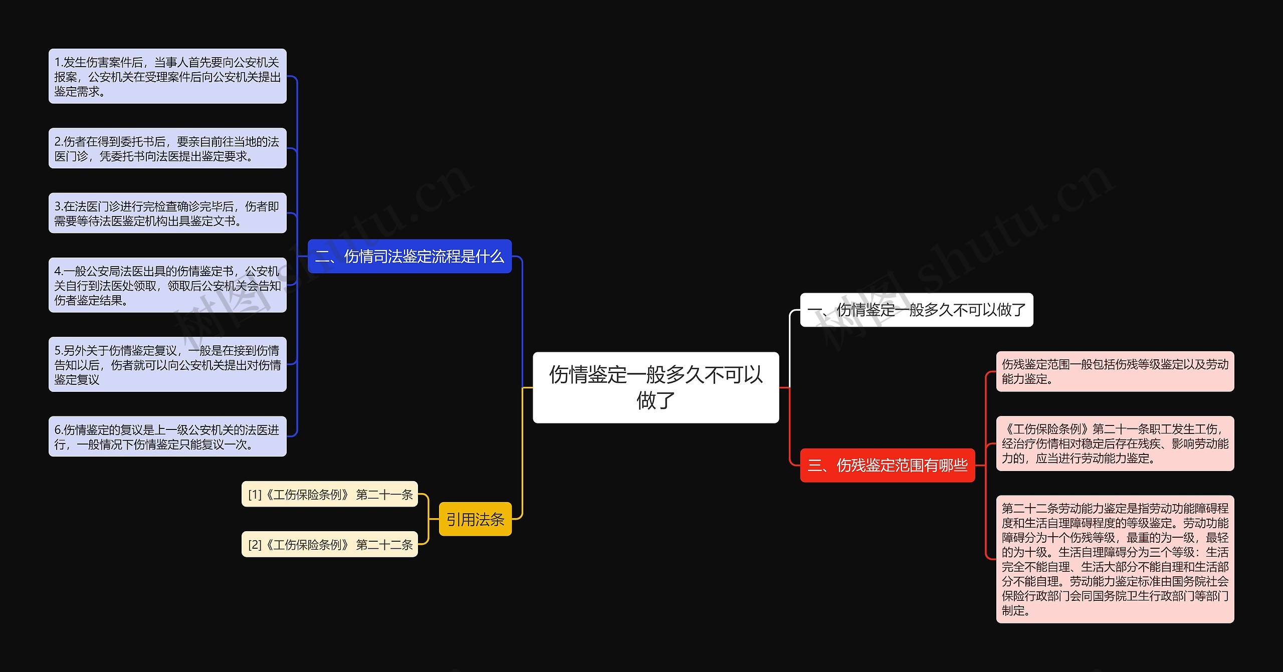 伤情鉴定一般多久不可以做了