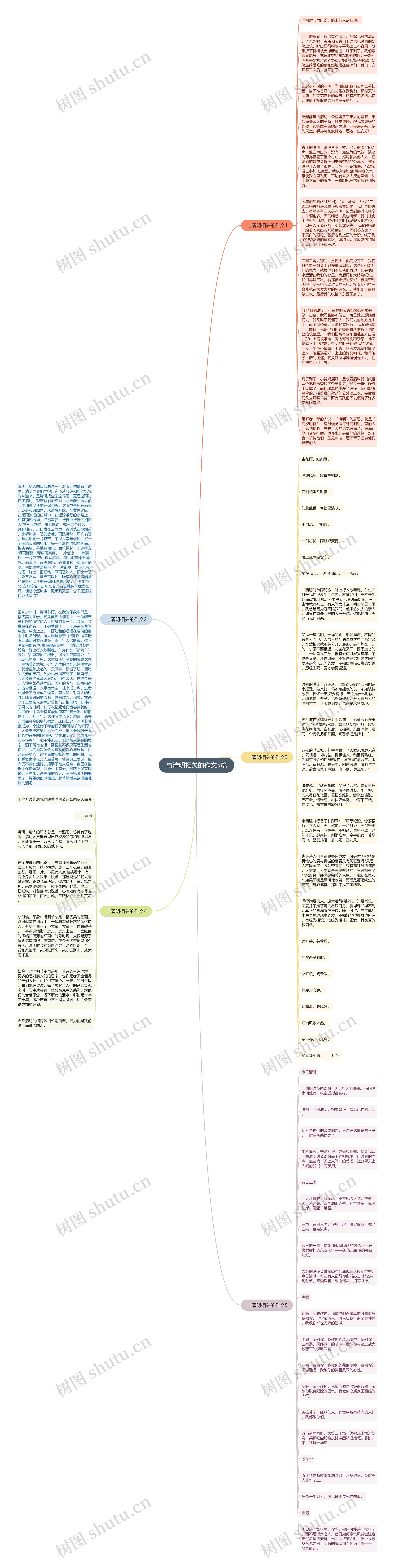 与清明相关的作文5篇思维导图