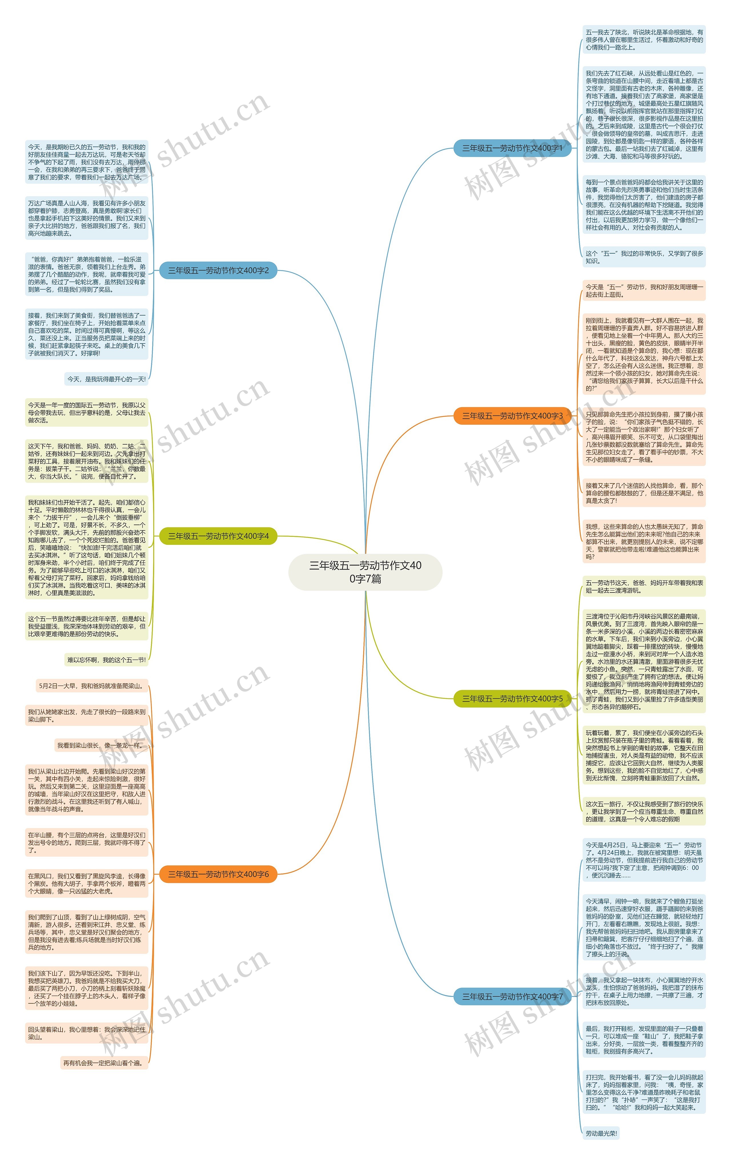 三年级五一劳动节作文400字7篇思维导图