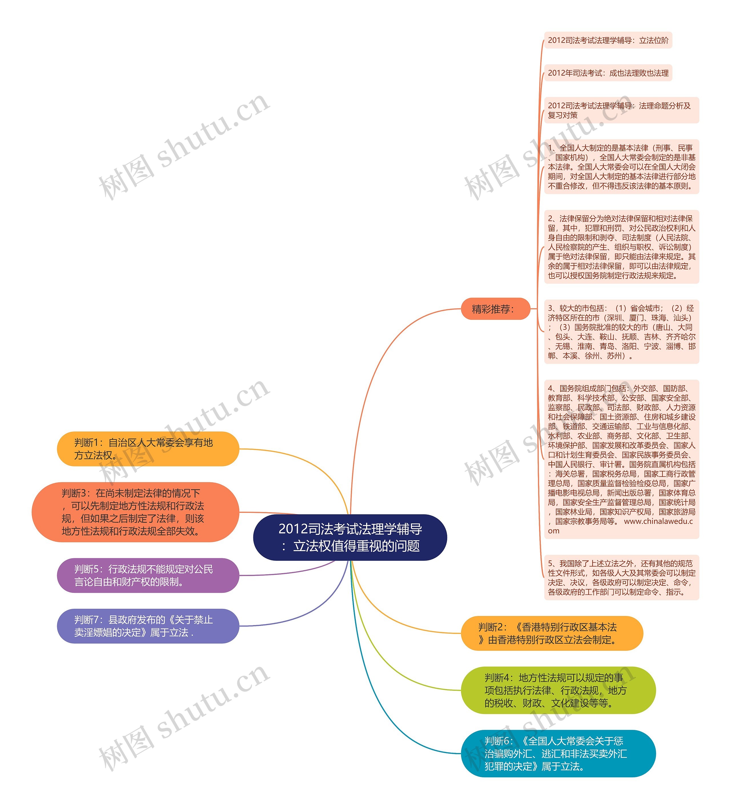 2012司法考试法理学辅导：立法权值得重视的问题思维导图