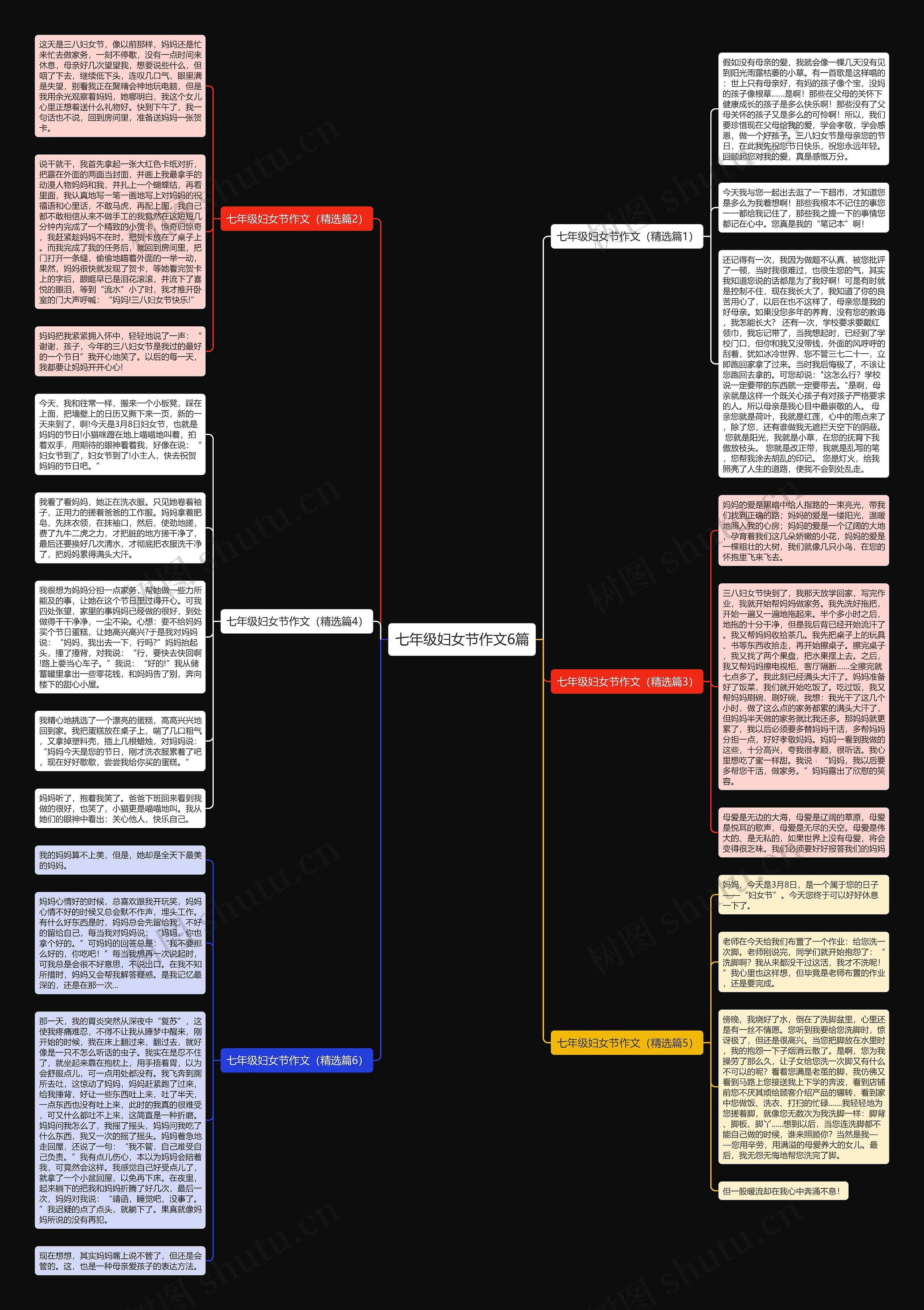 七年级妇女节作文6篇思维导图