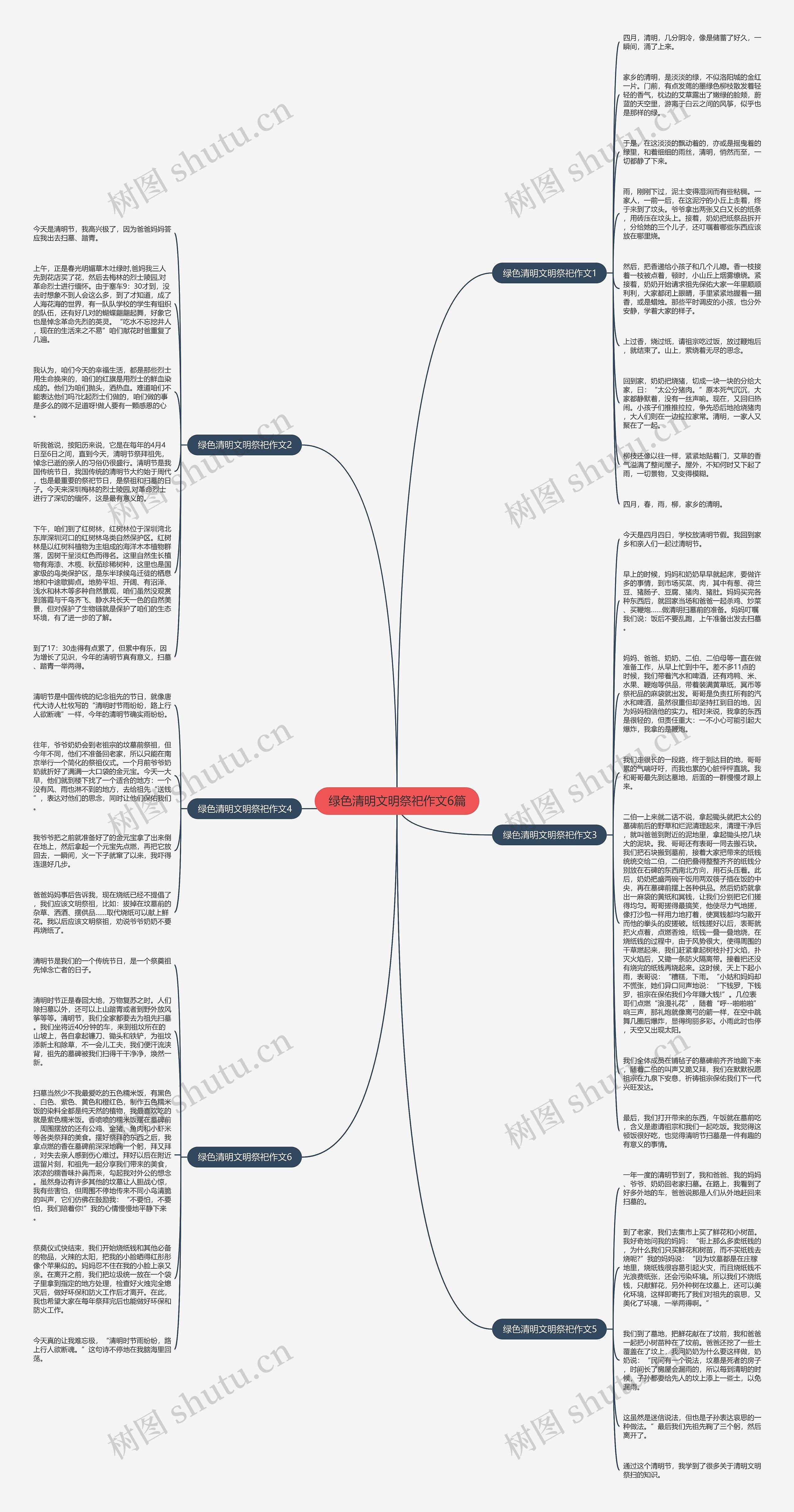 绿色清明文明祭祀作文6篇思维导图
