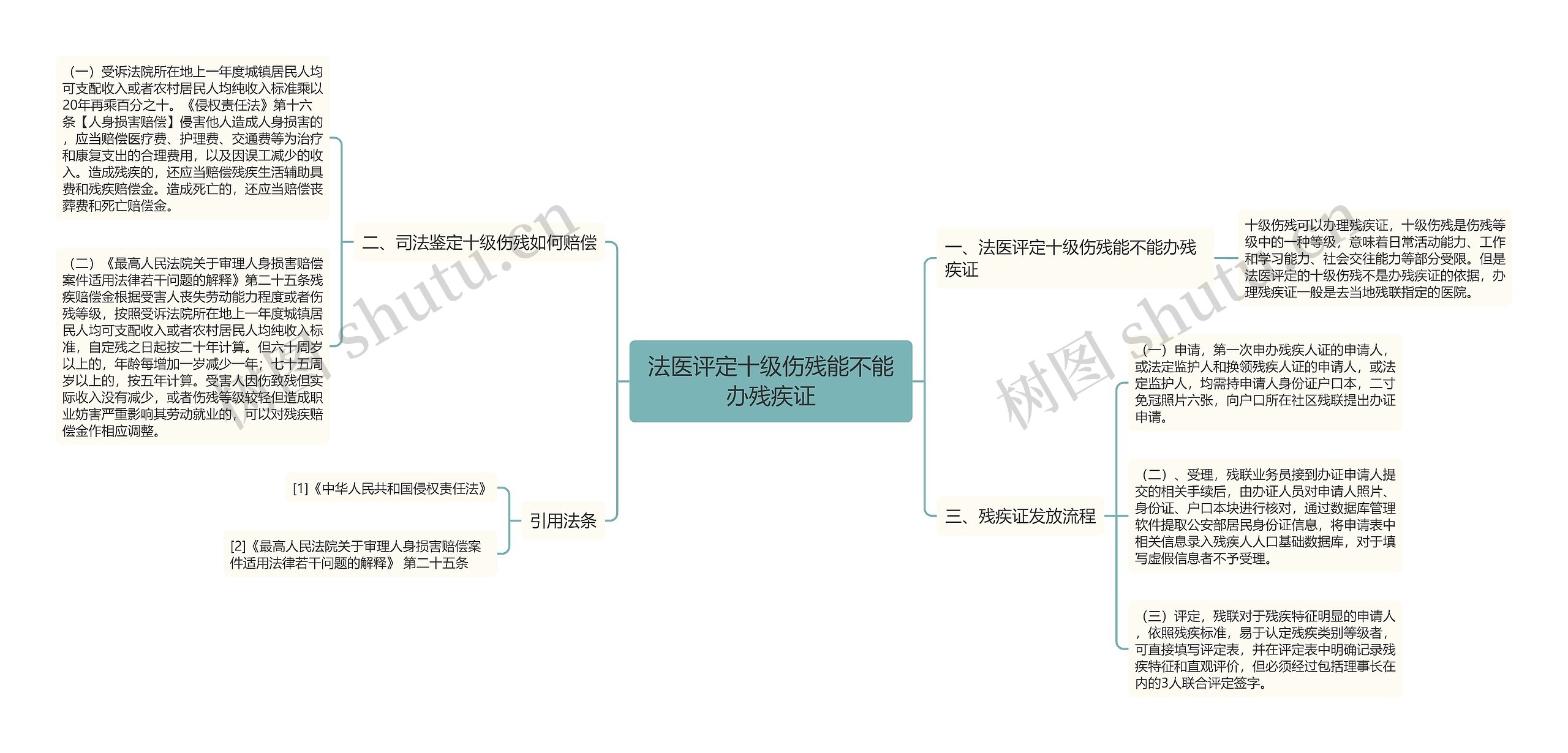 法医评定十级伤残能不能办残疾证思维导图