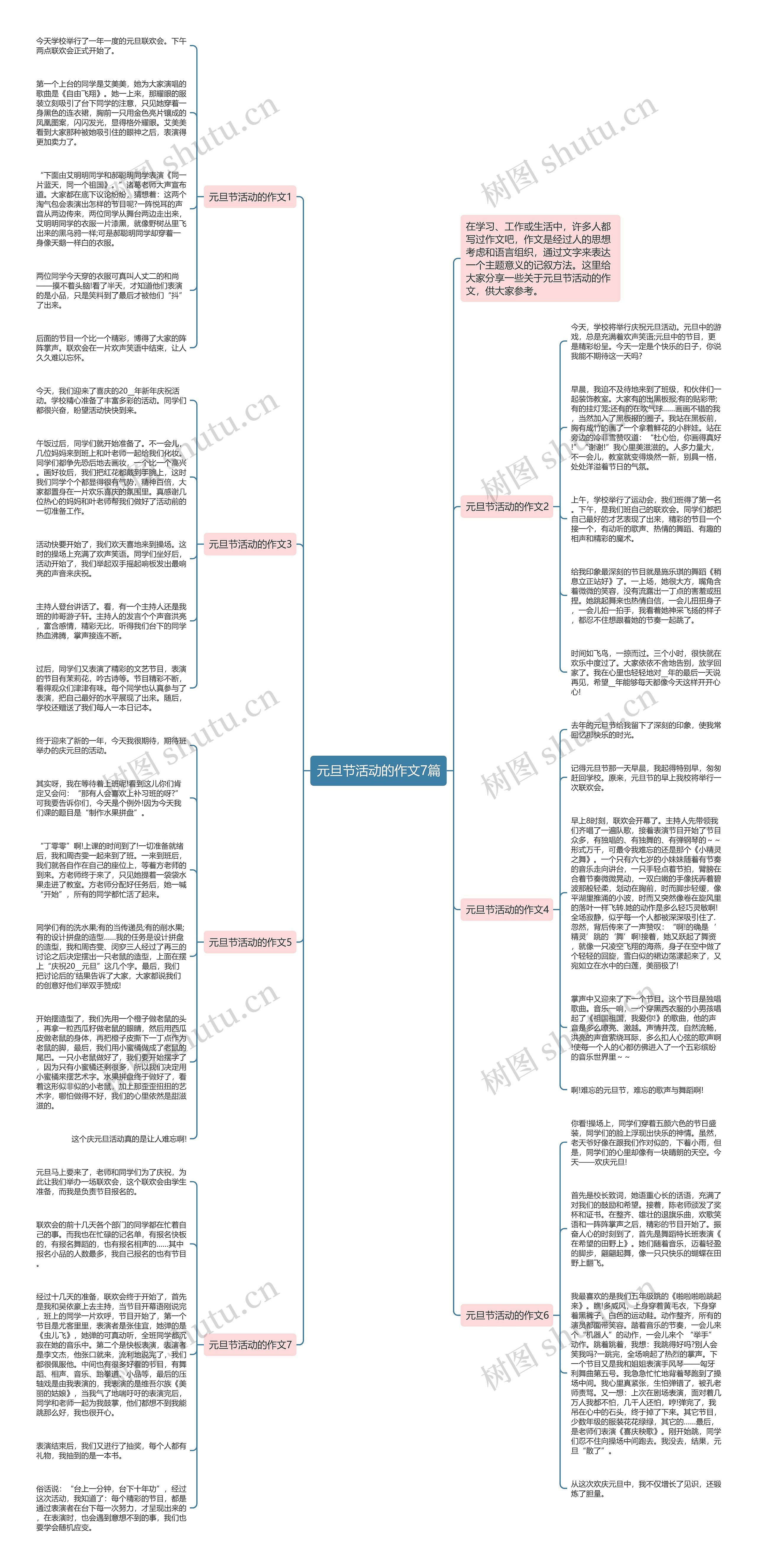 元旦节活动的作文7篇思维导图