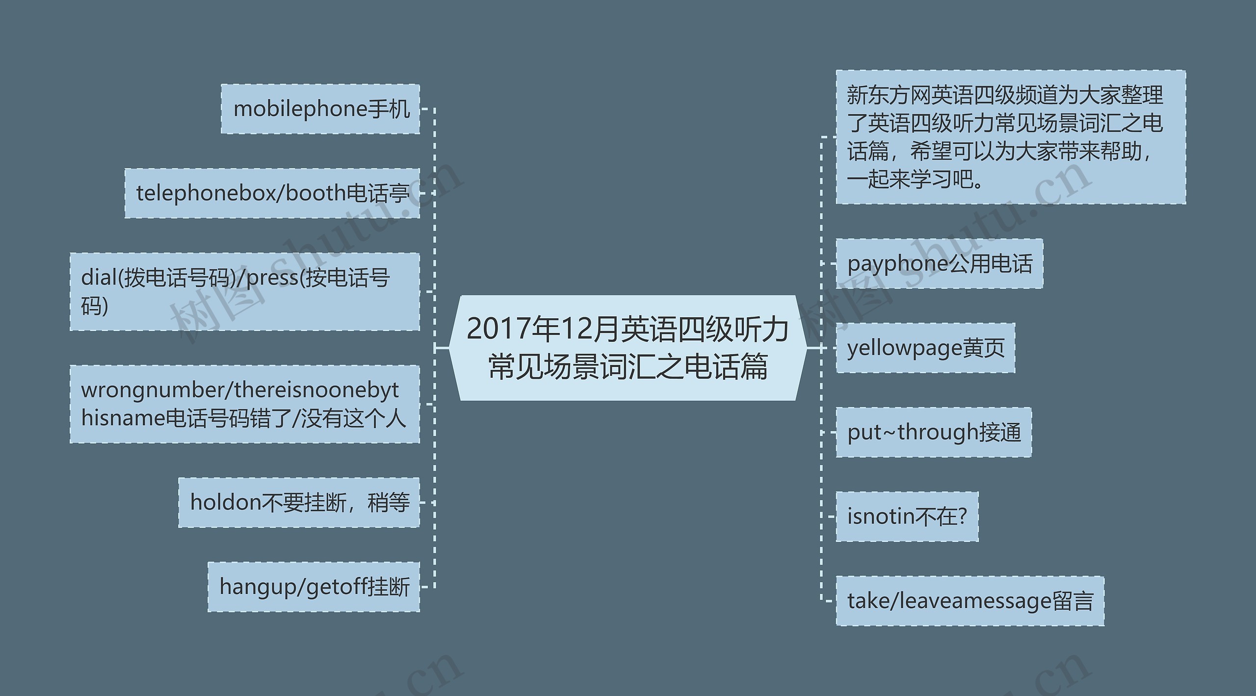 2017年12月英语四级听力常见场景词汇之电话篇