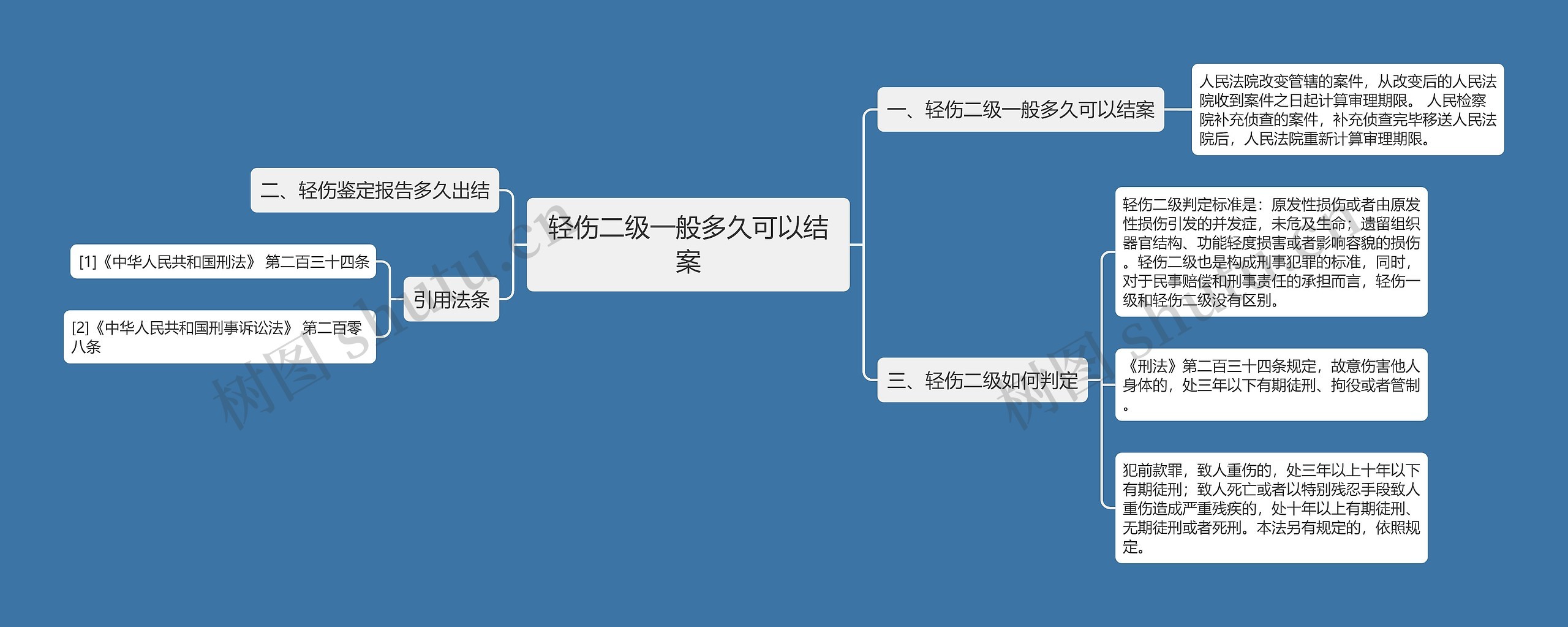 轻伤二级一般多久可以结案