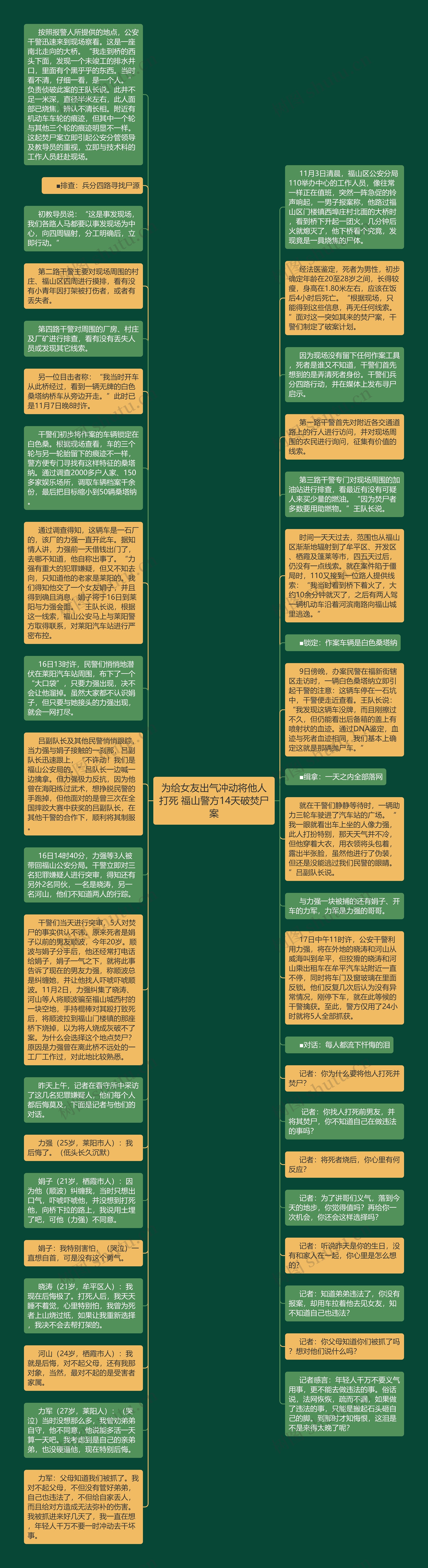 为给女友出气冲动将他人打死 福山警方14天破焚尸案思维导图