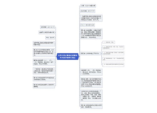 金昌市禁止随地吐痰随地丢弃废弃物暂行规定