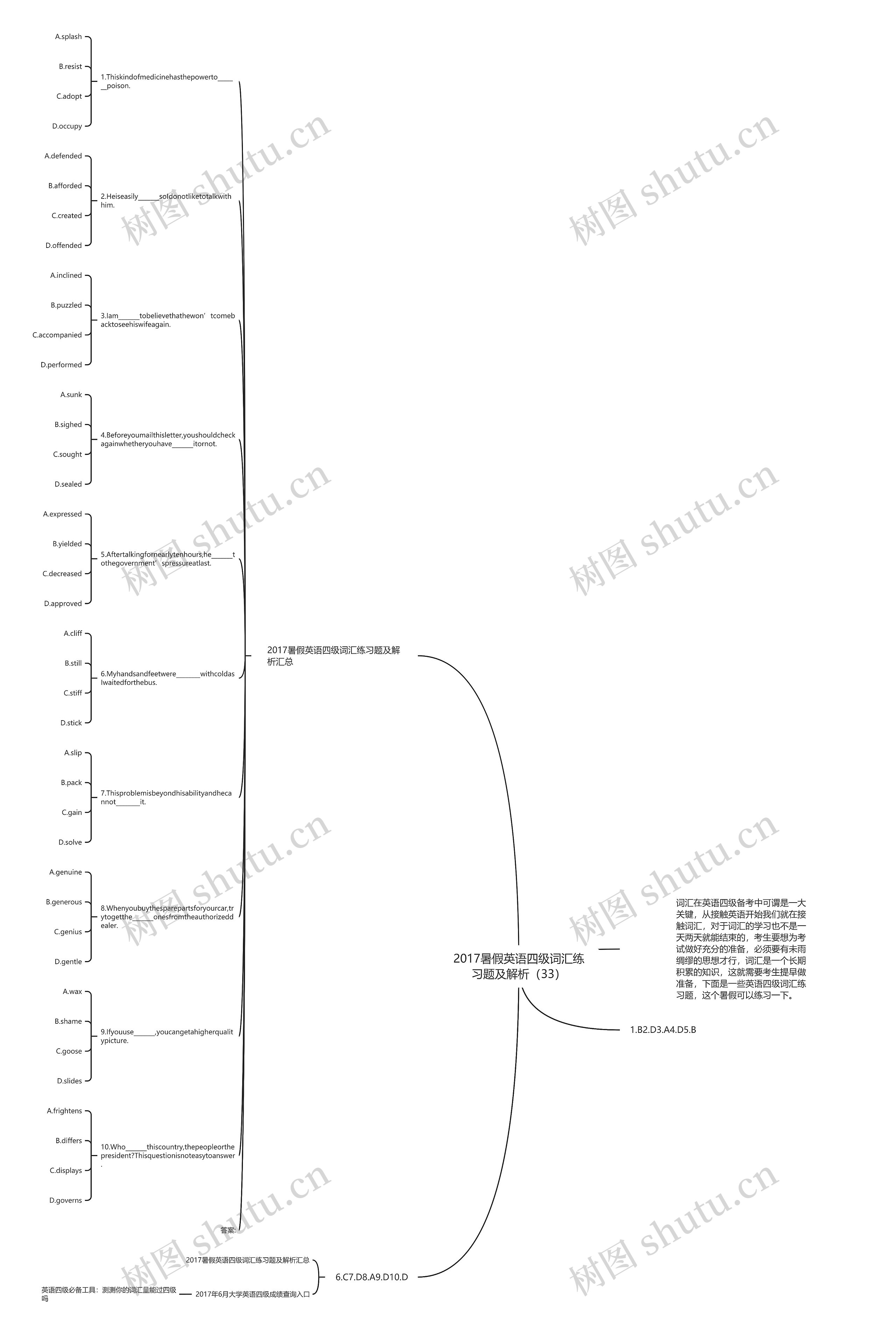 2017暑假英语四级词汇练习题及解析（33）思维导图