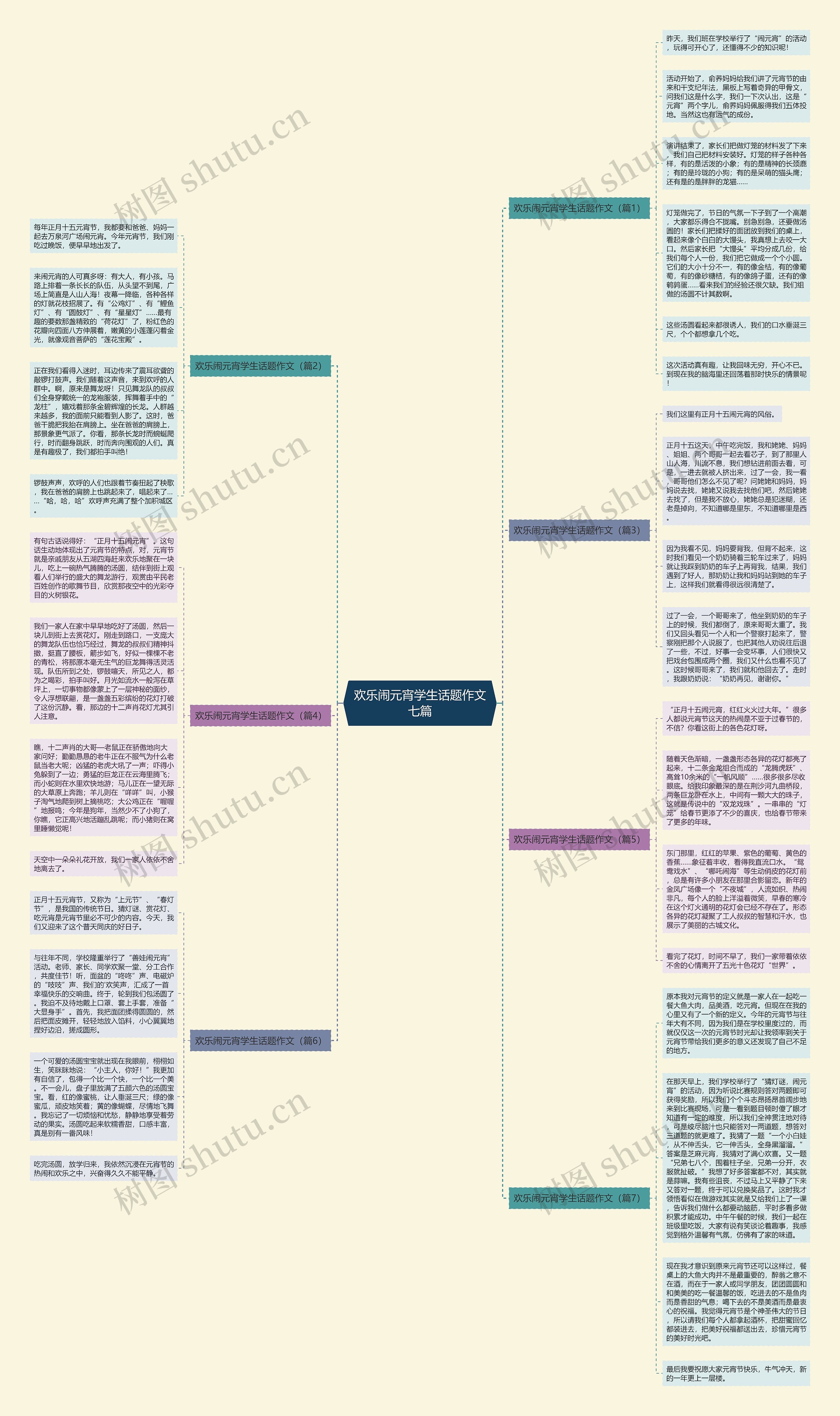 欢乐闹元宵学生话题作文七篇思维导图