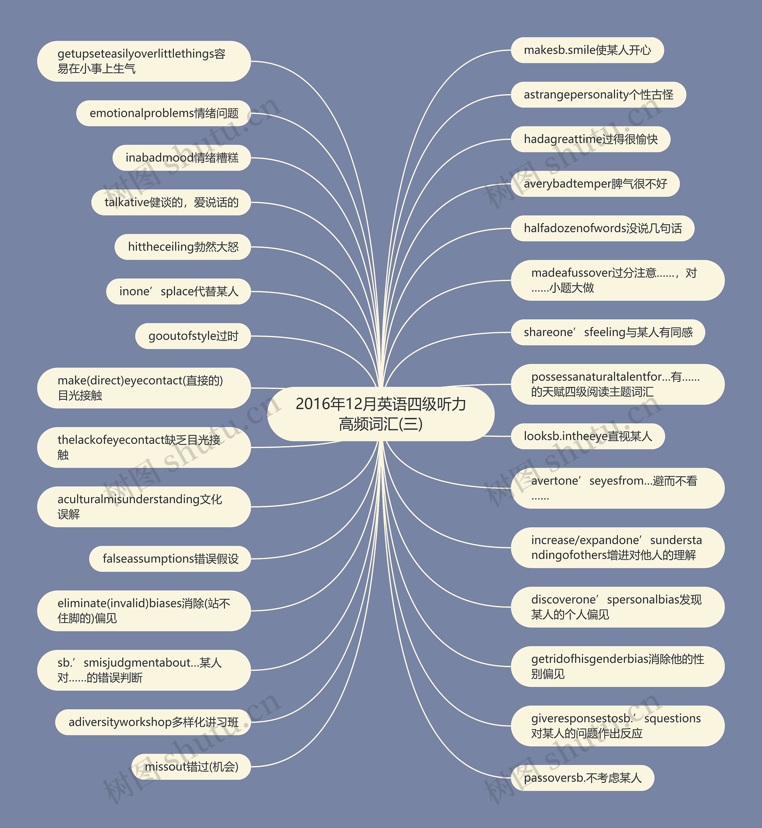 2016年12月英语四级听力高频词汇(三) 2016年12月英语四级听力高频词汇(三)
