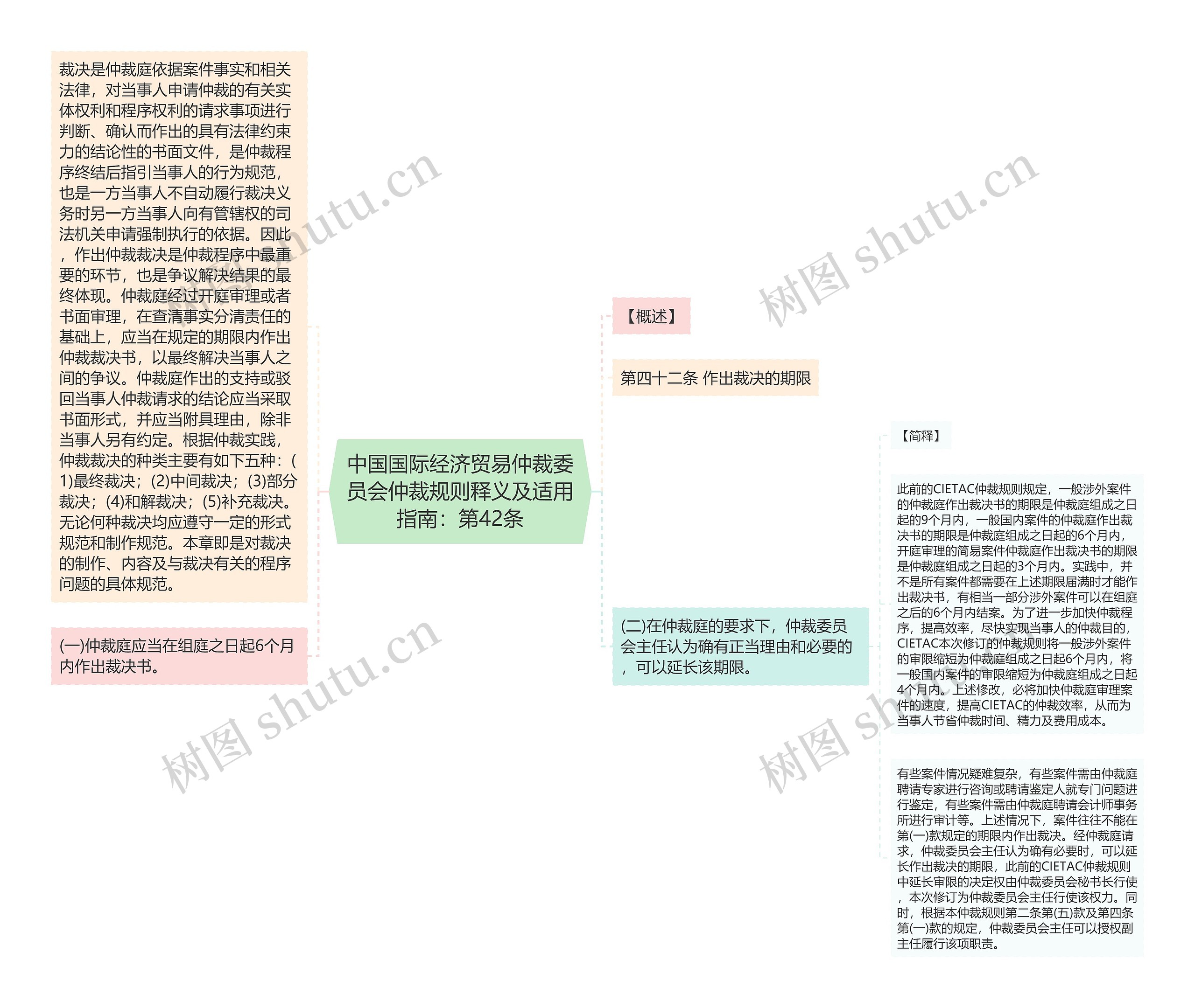 中国国际经济贸易仲裁委员会仲裁规则释义及适用指南：第42条