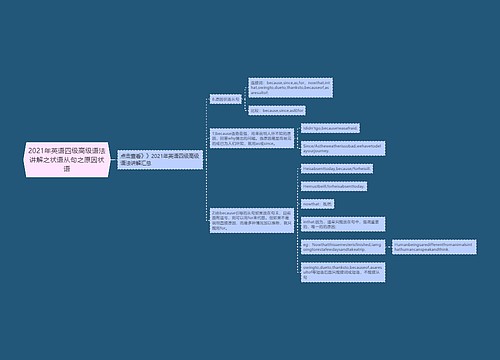 2021年英语四级高级语法讲解之状语从句之原因状语